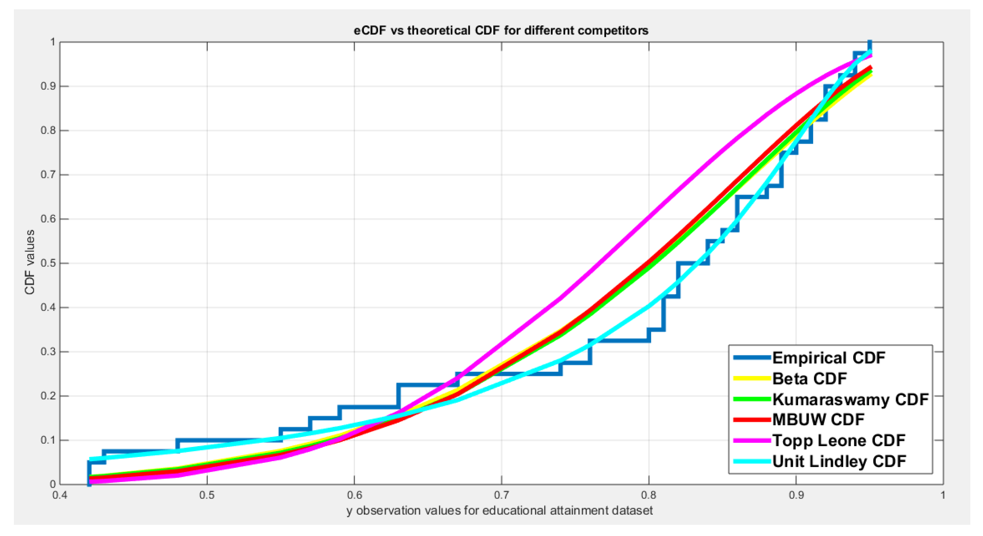 Preprints 185752 g007