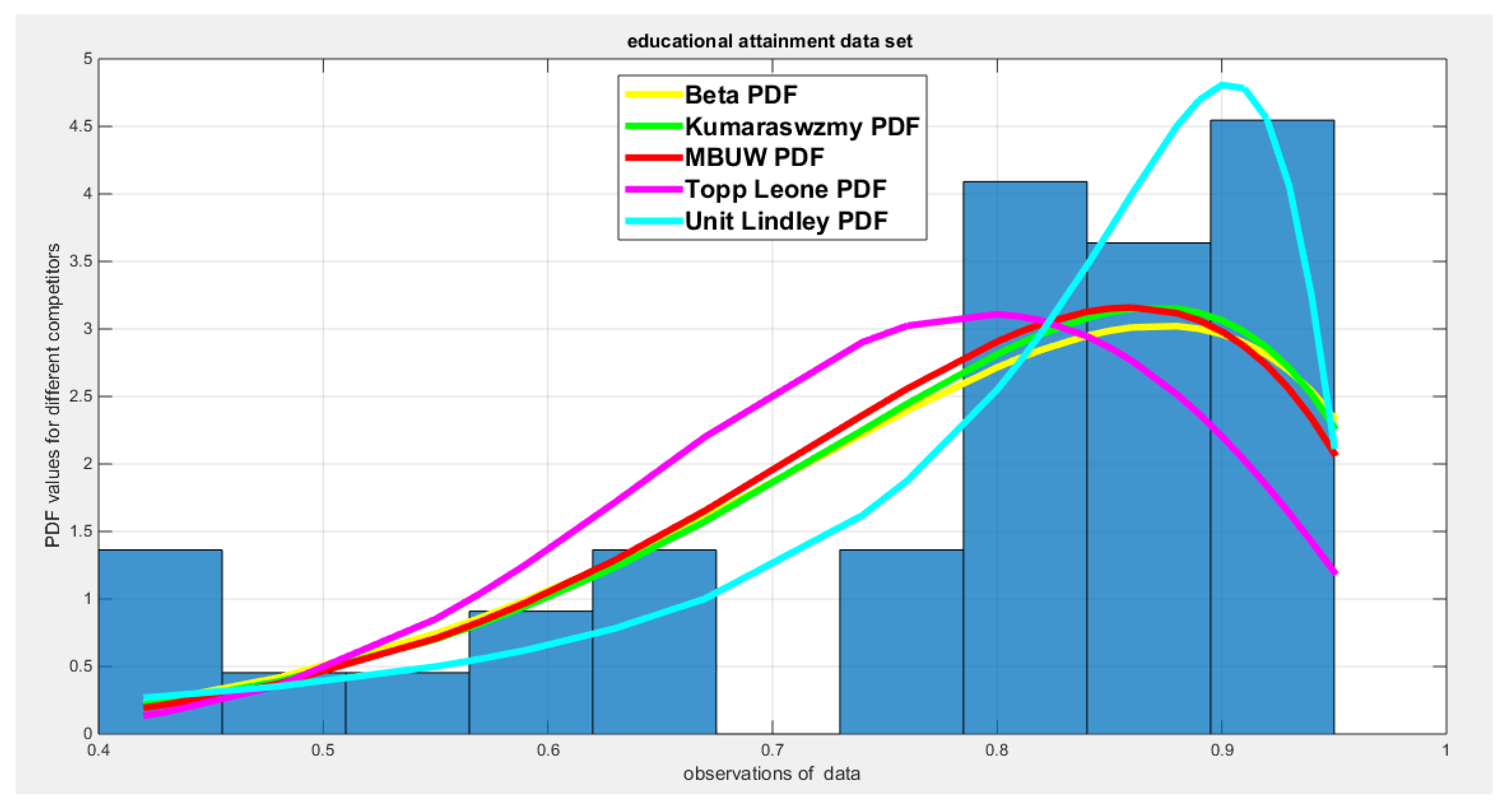 Preprints 185752 g008