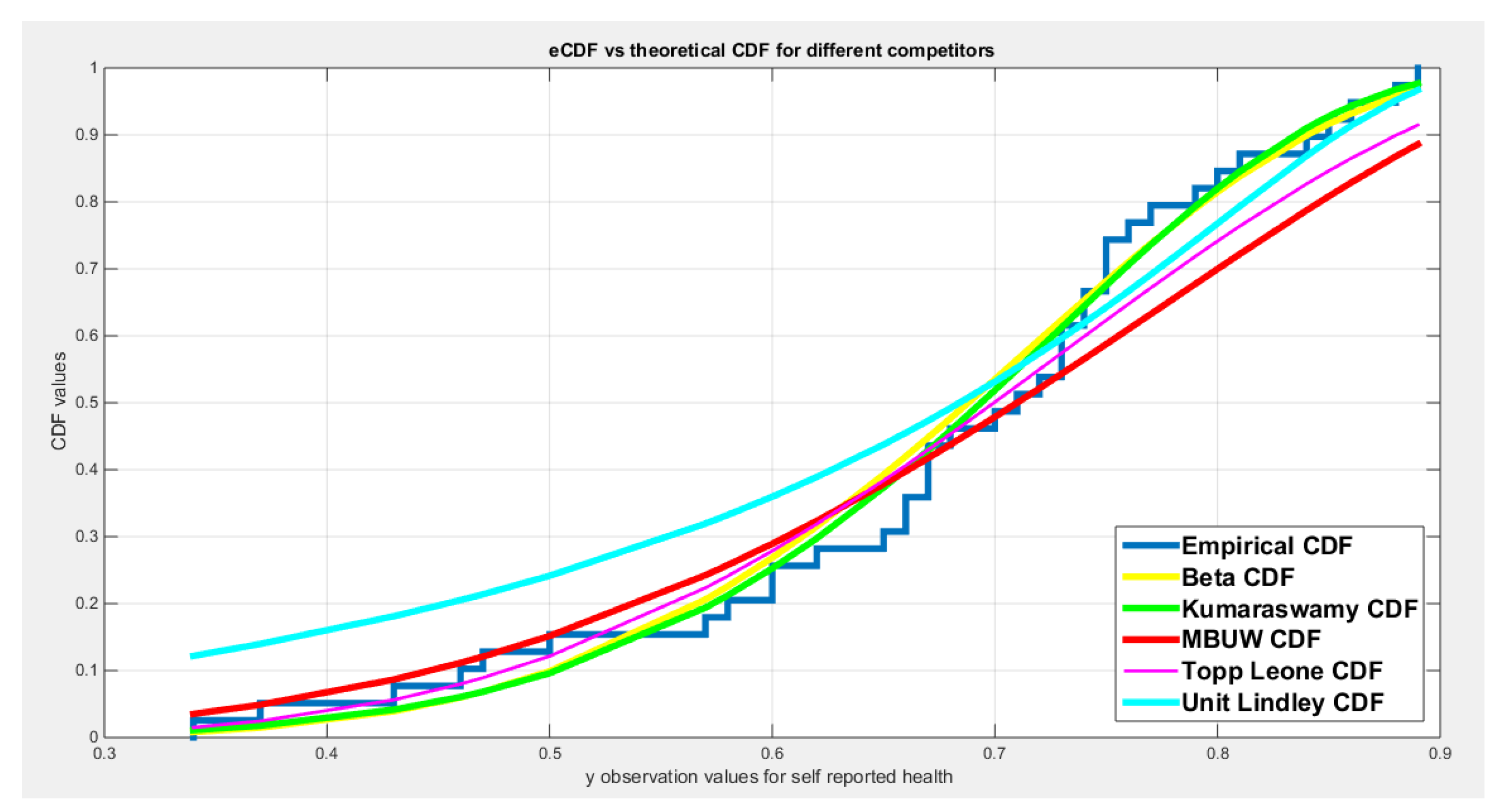 Preprints 185752 g009