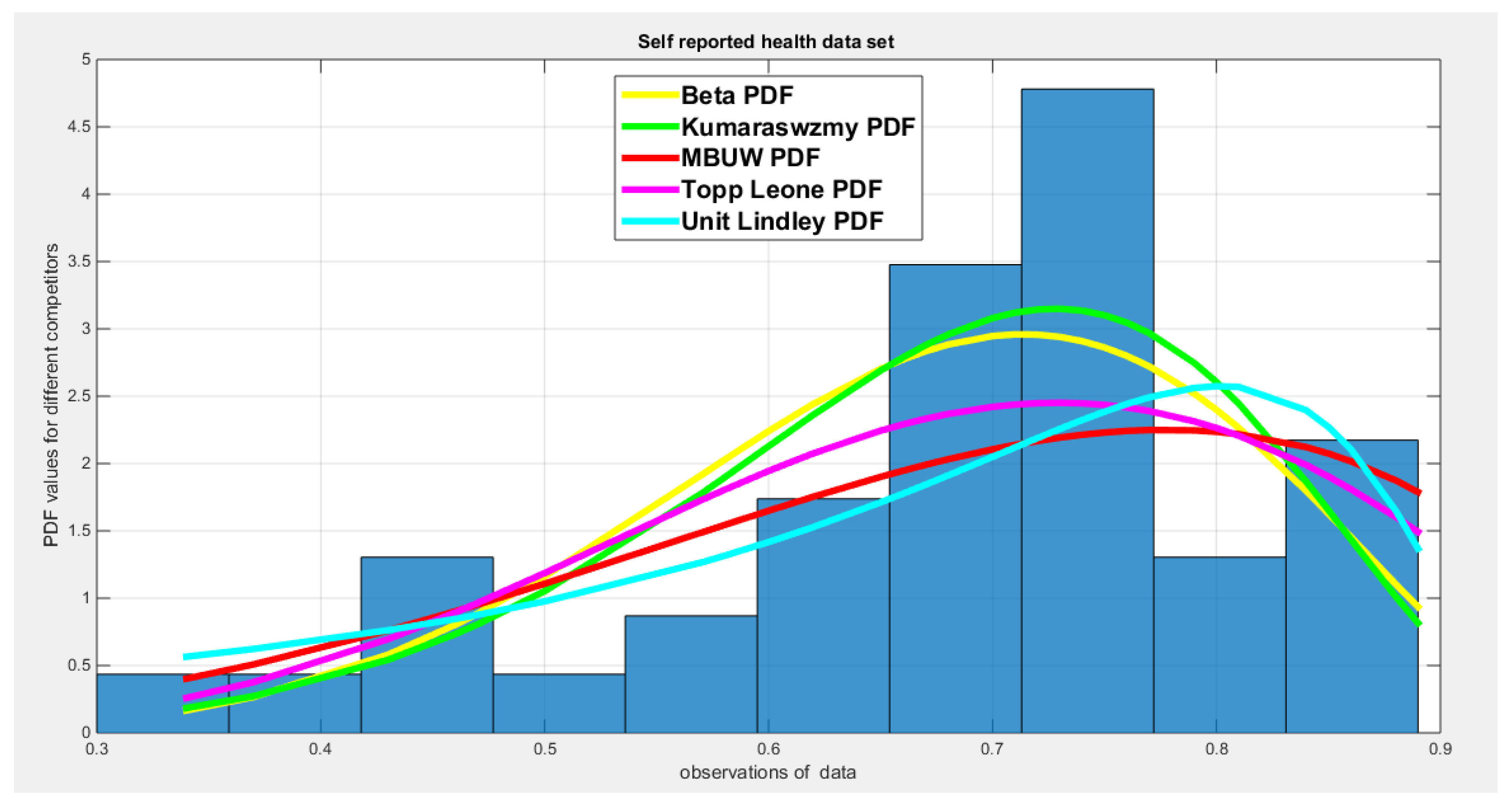 Preprints 185752 g010