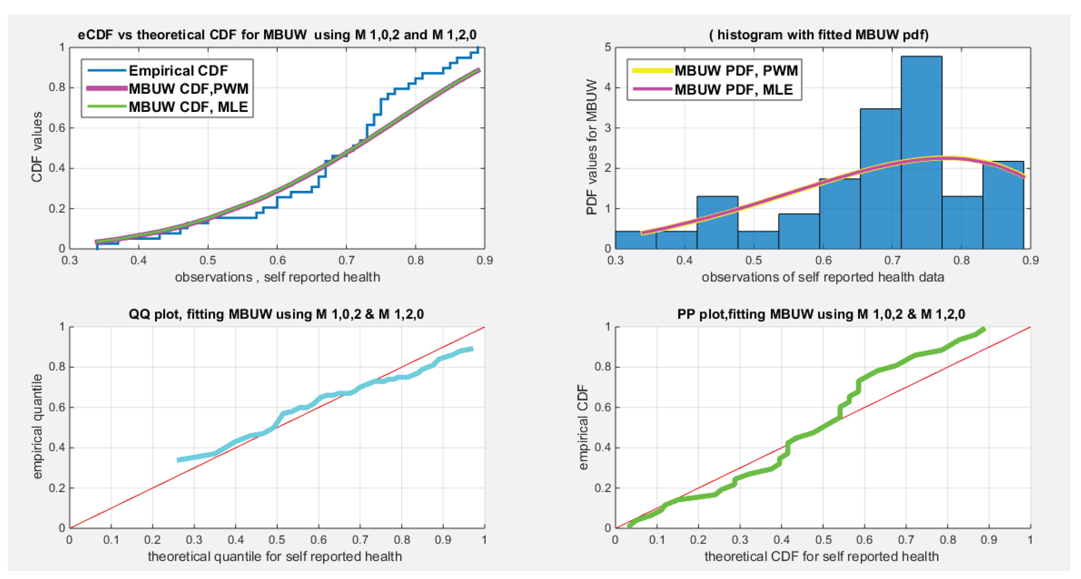Preprints 185752 g016