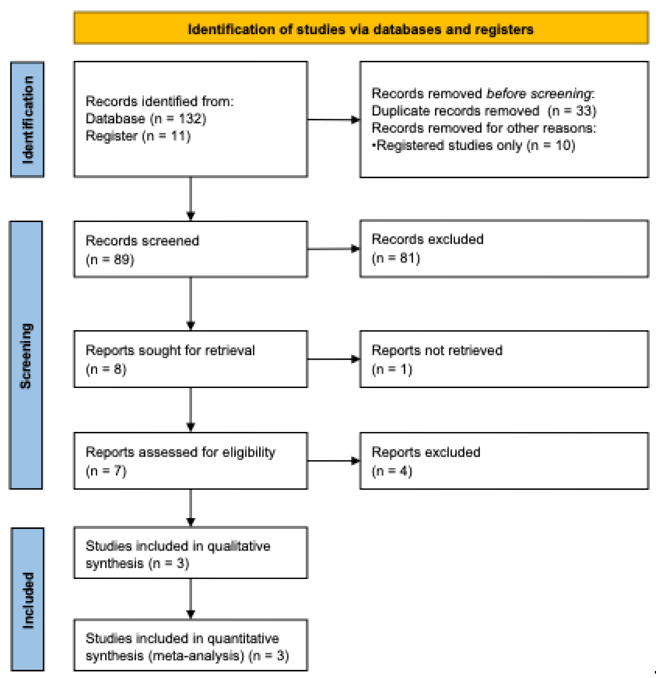 Preprints 193952 g001
