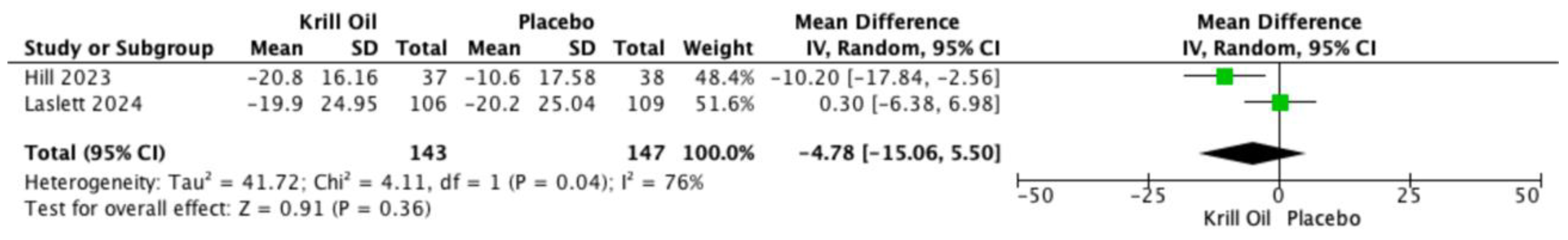 Preprints 193952 g002