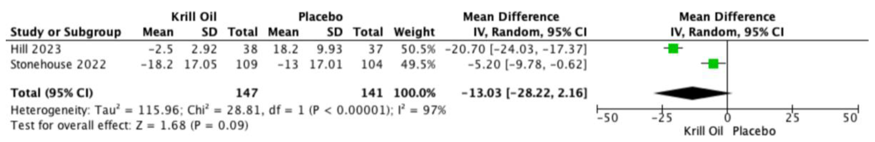 Preprints 193952 g003