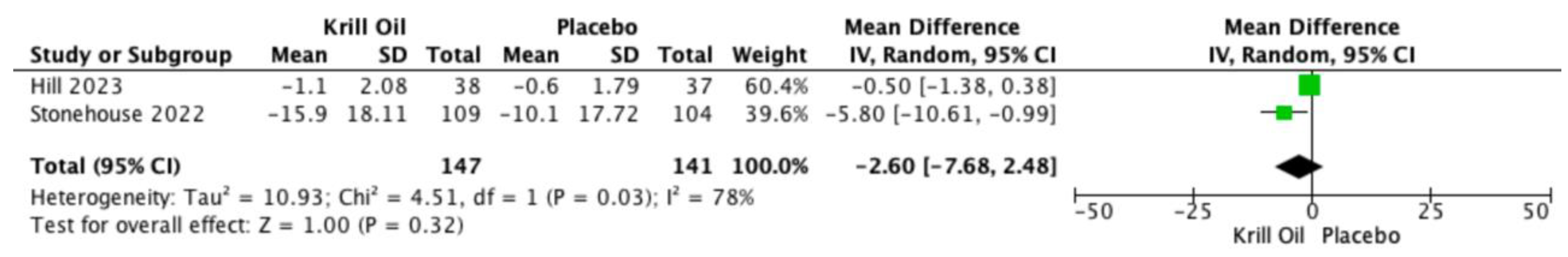 Preprints 193952 g004