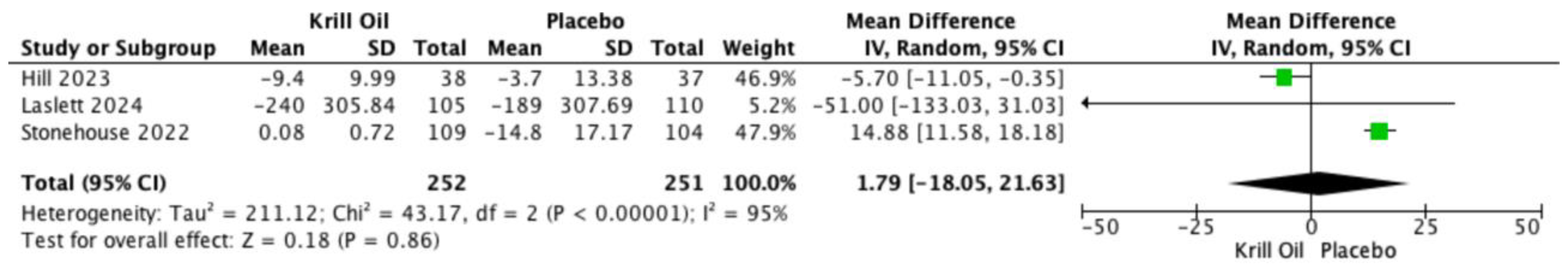 Preprints 193952 g005