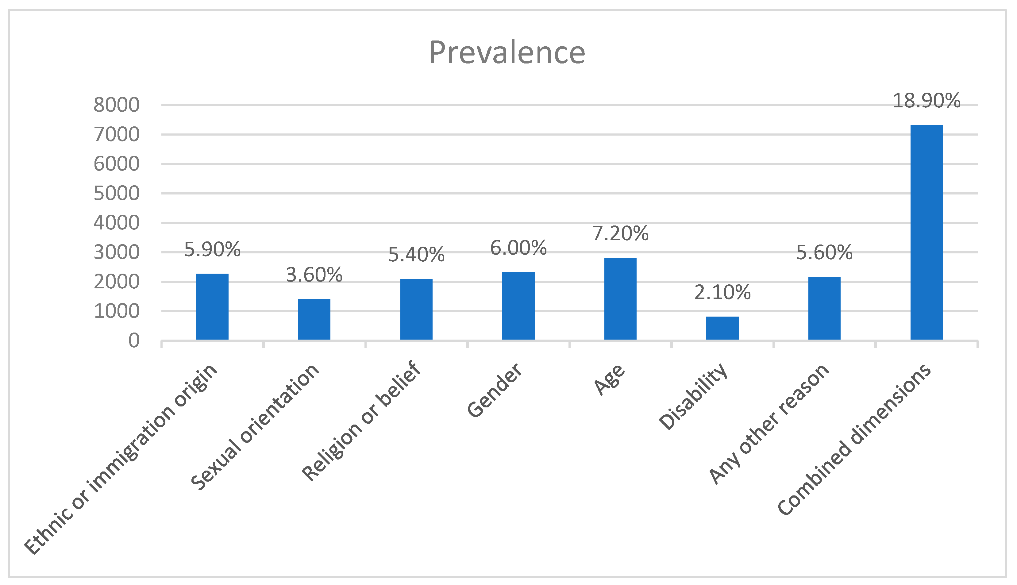Preprints 166520 g001
