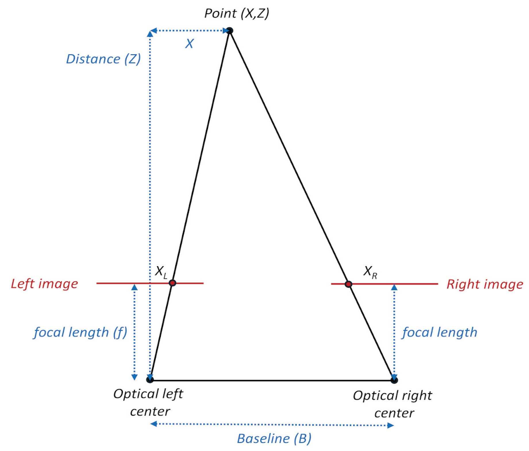 Preprints 184101 g001