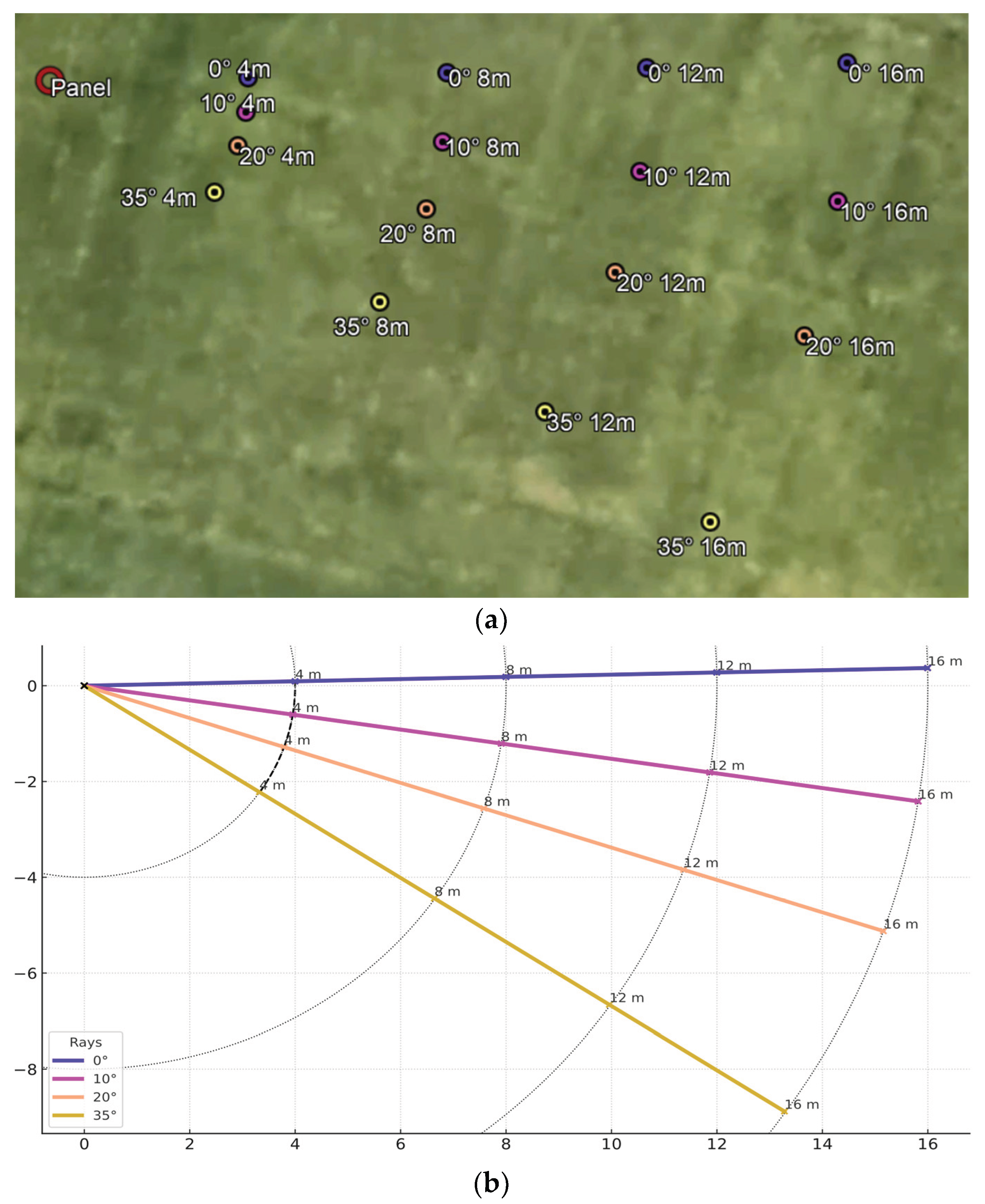 Preprints 184101 g003