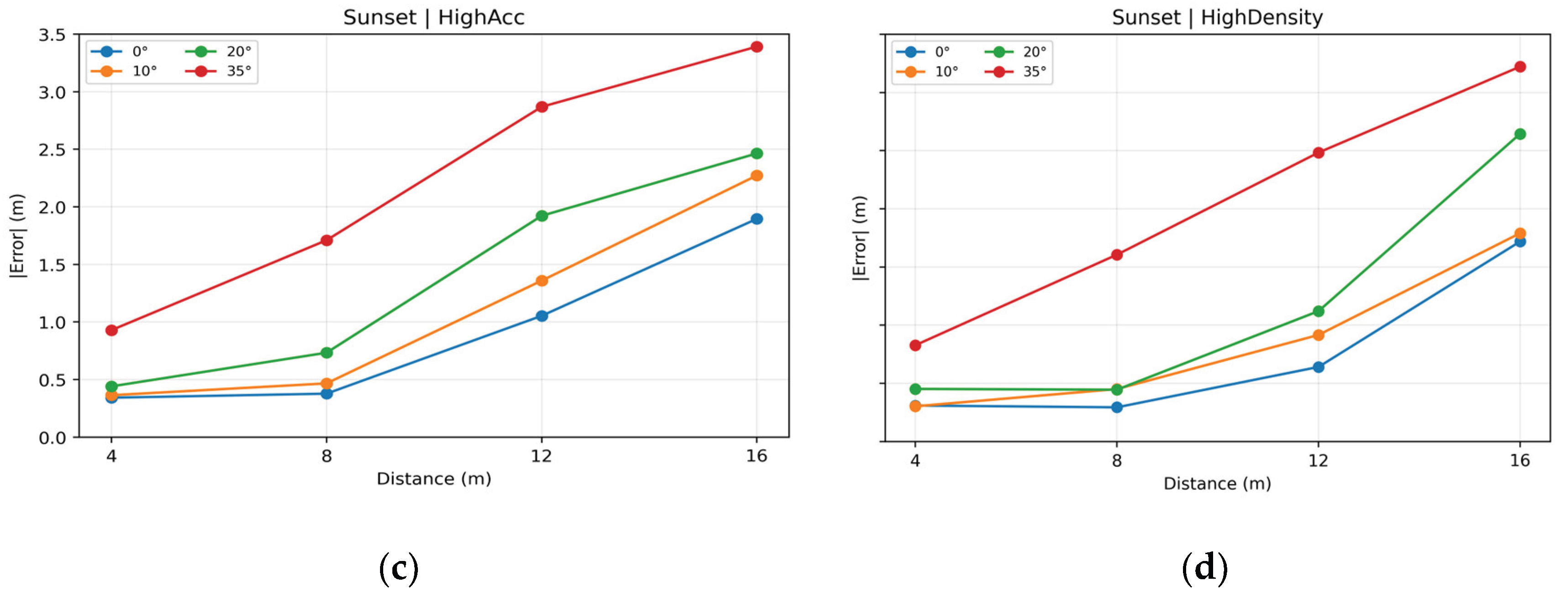 Preprints 184101 g004b