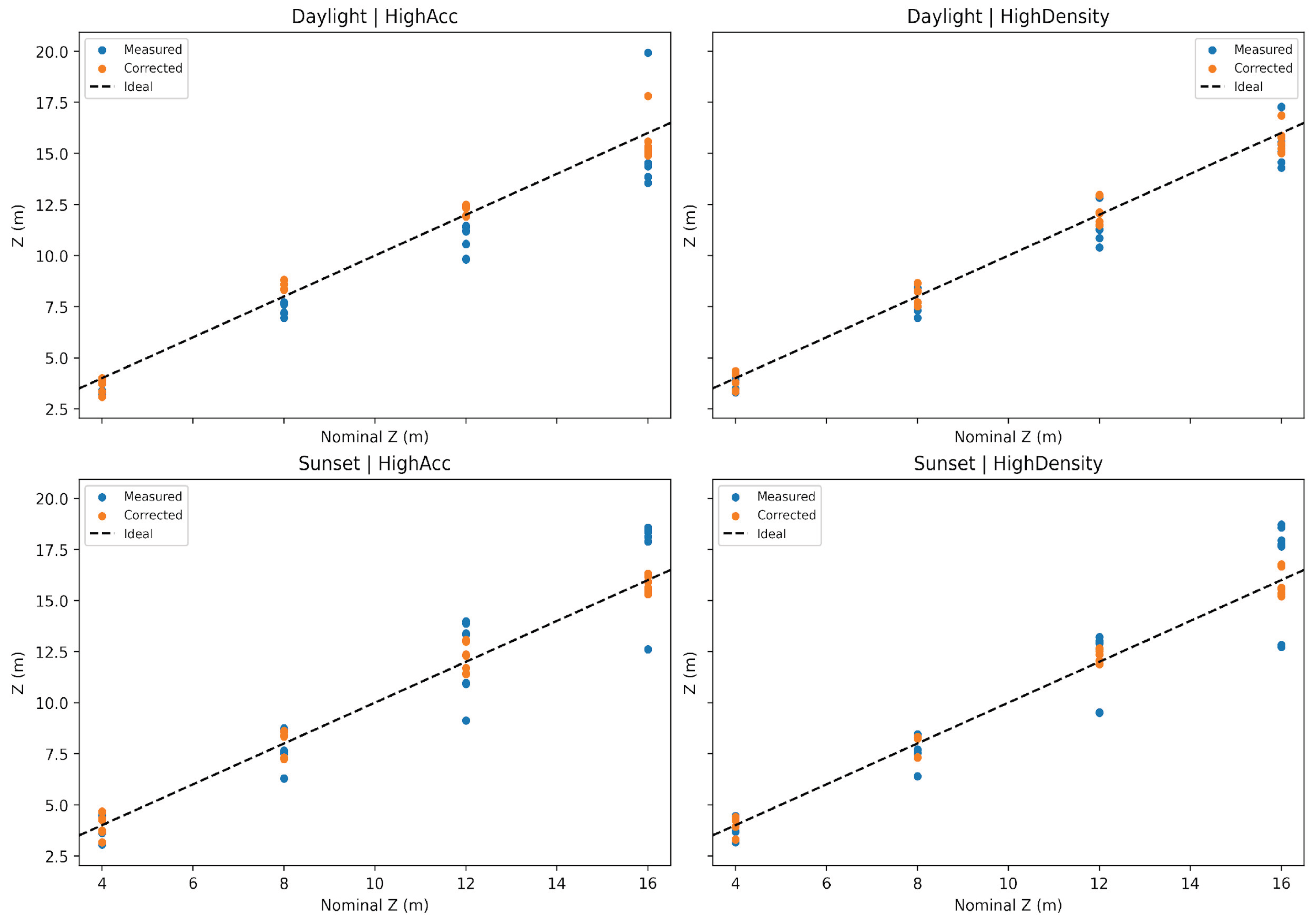 Preprints 184101 g006