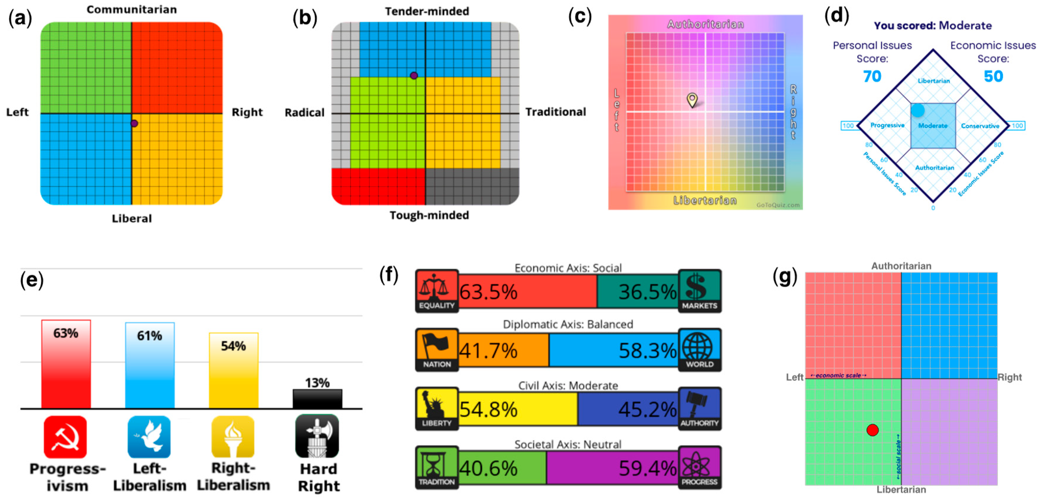 Preprints 74412 g001