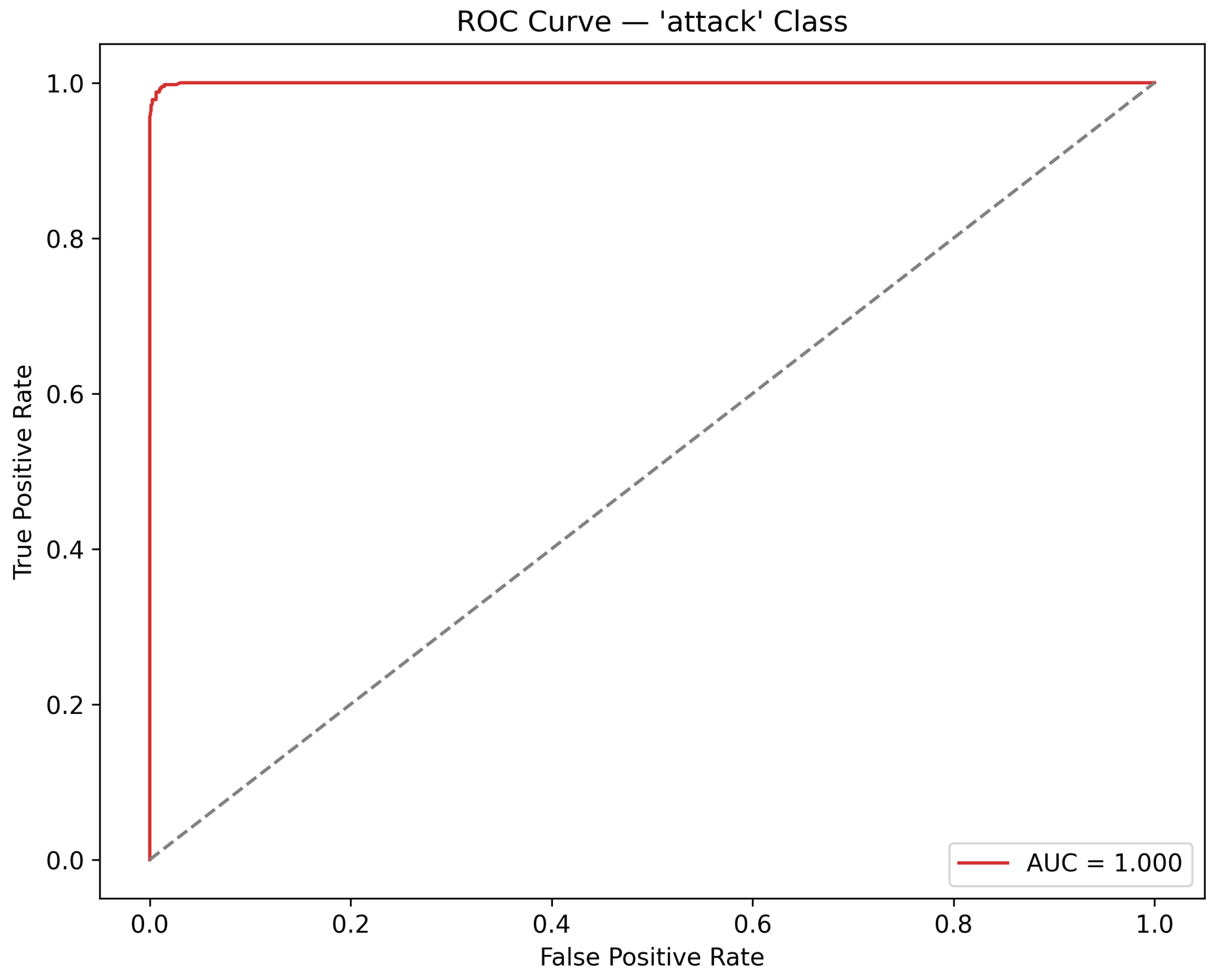 Preprints 187188 g003