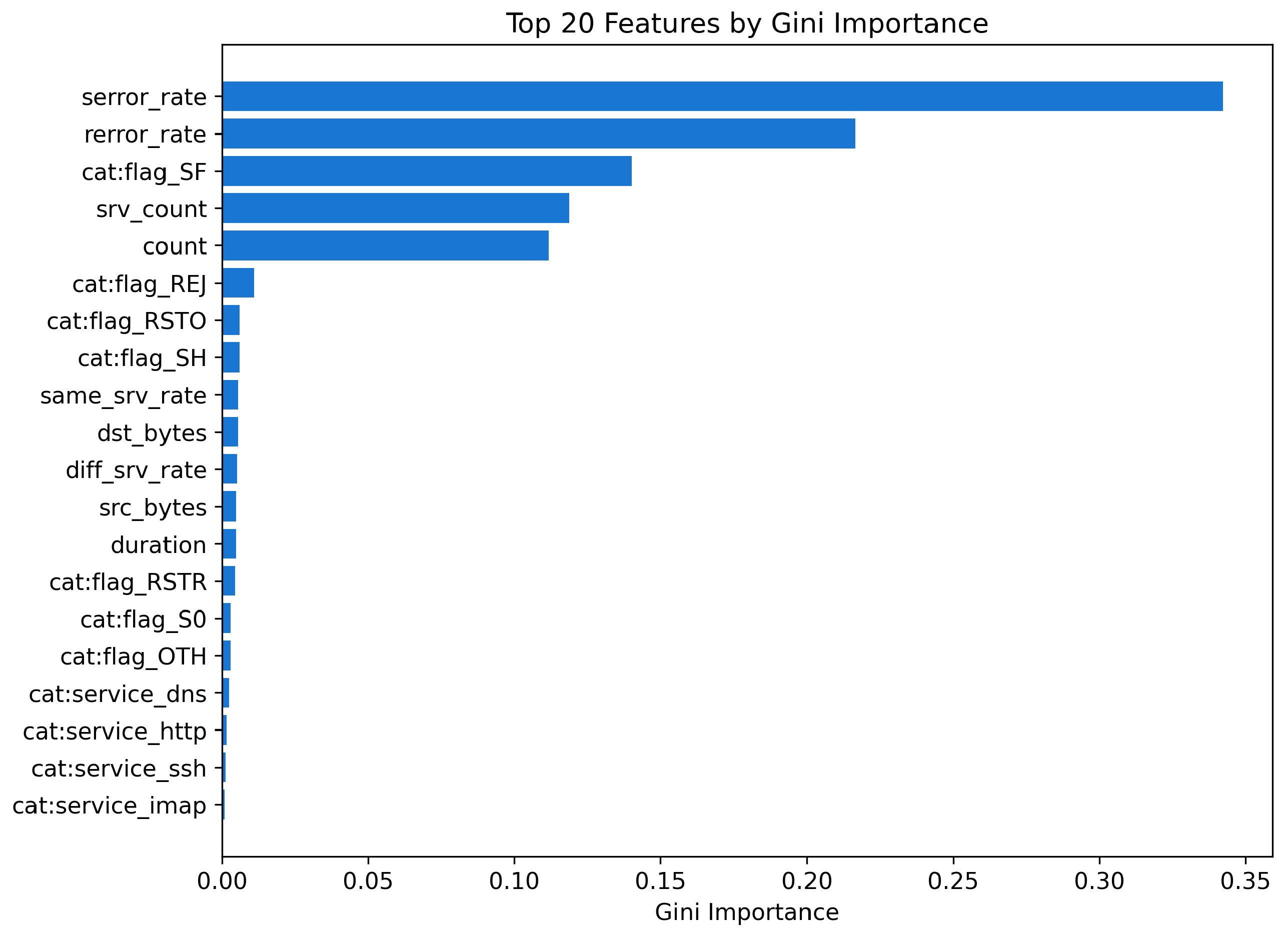 Preprints 187188 g004