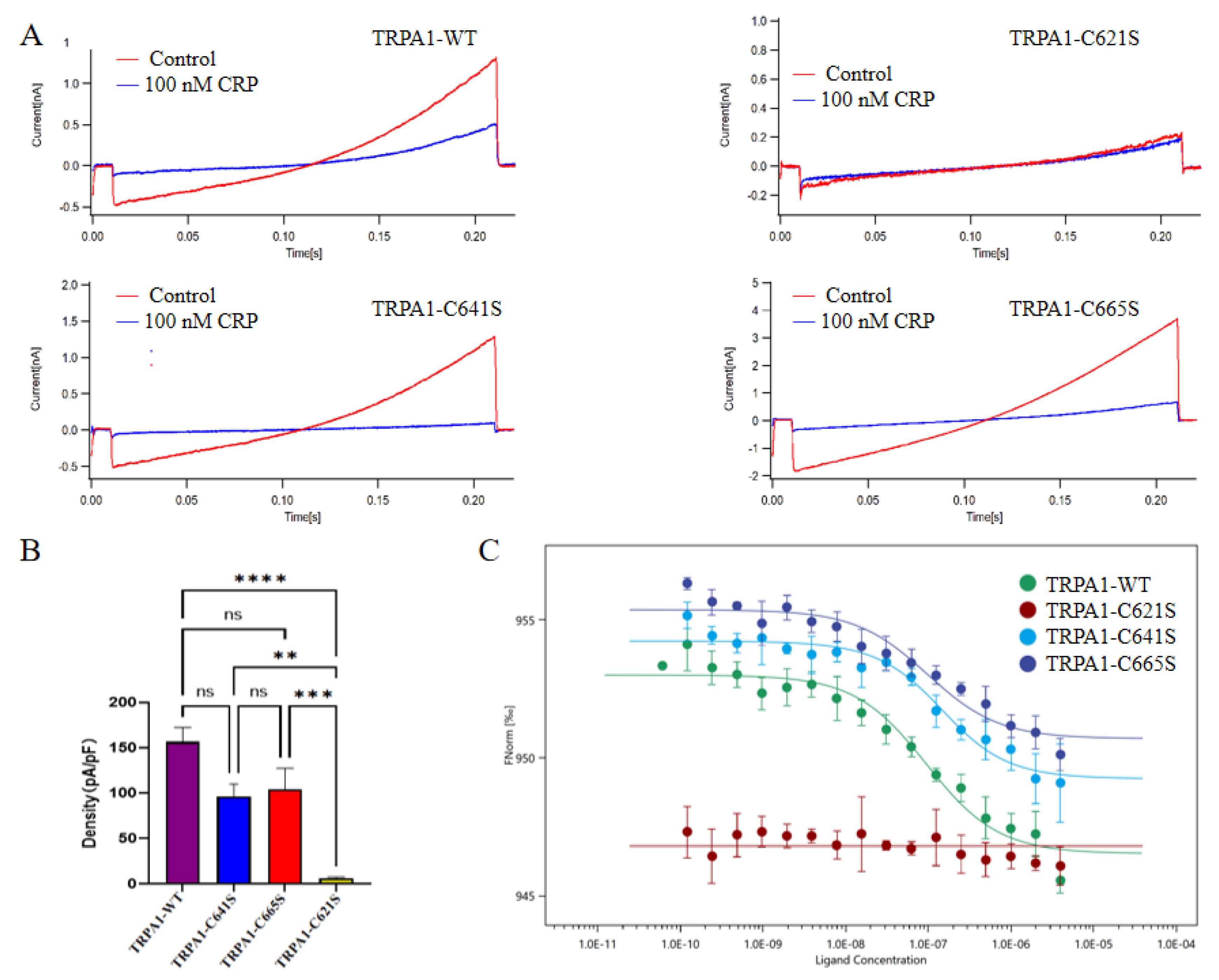 Preprints 160073 g004