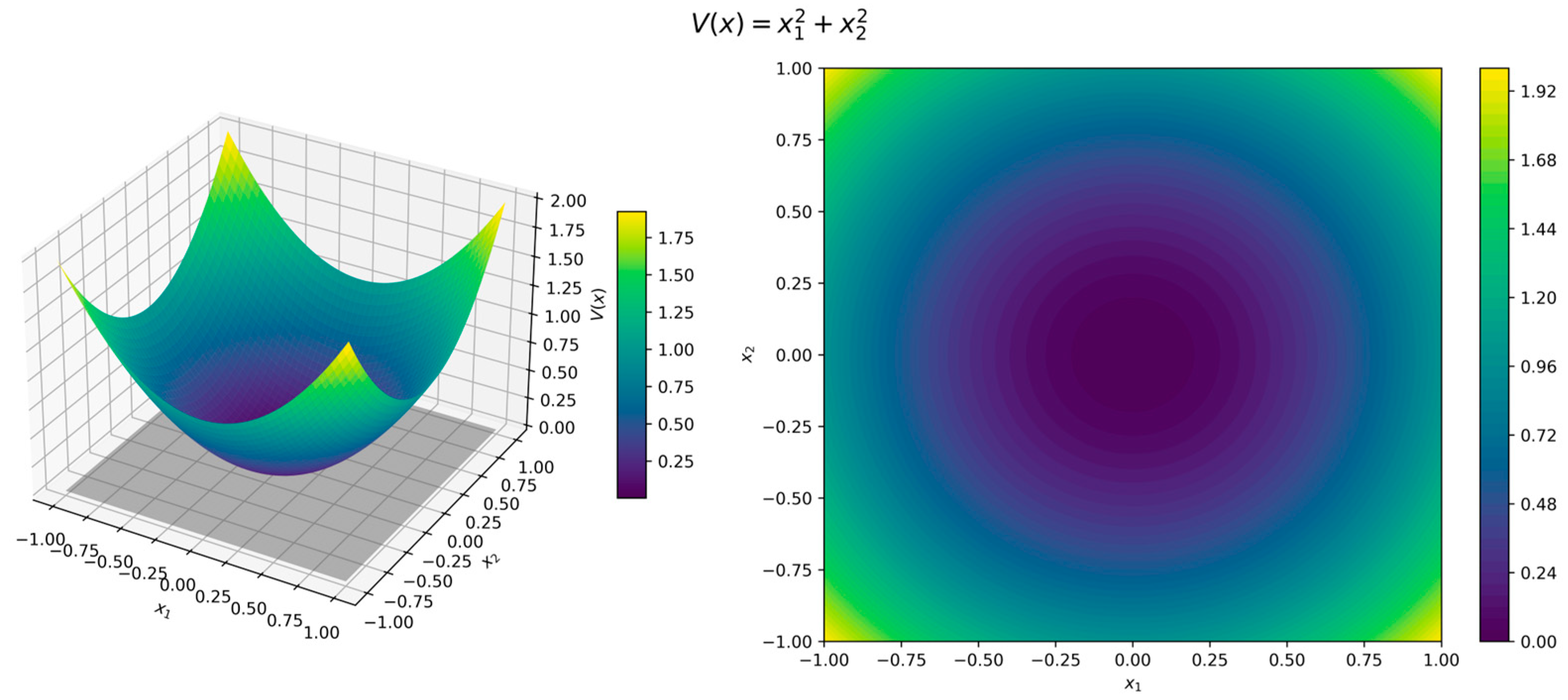 Preprints 154255 g003