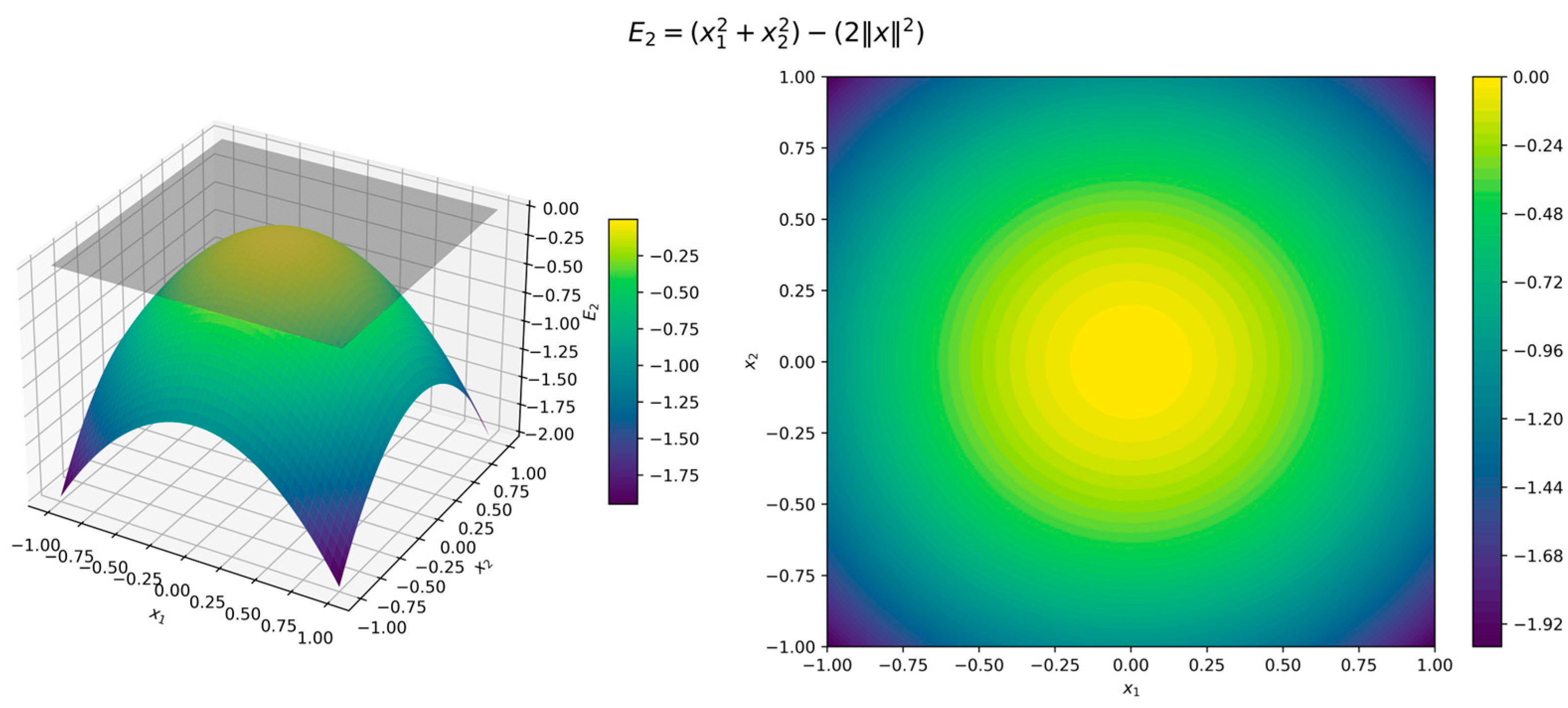 Preprints 154255 g006