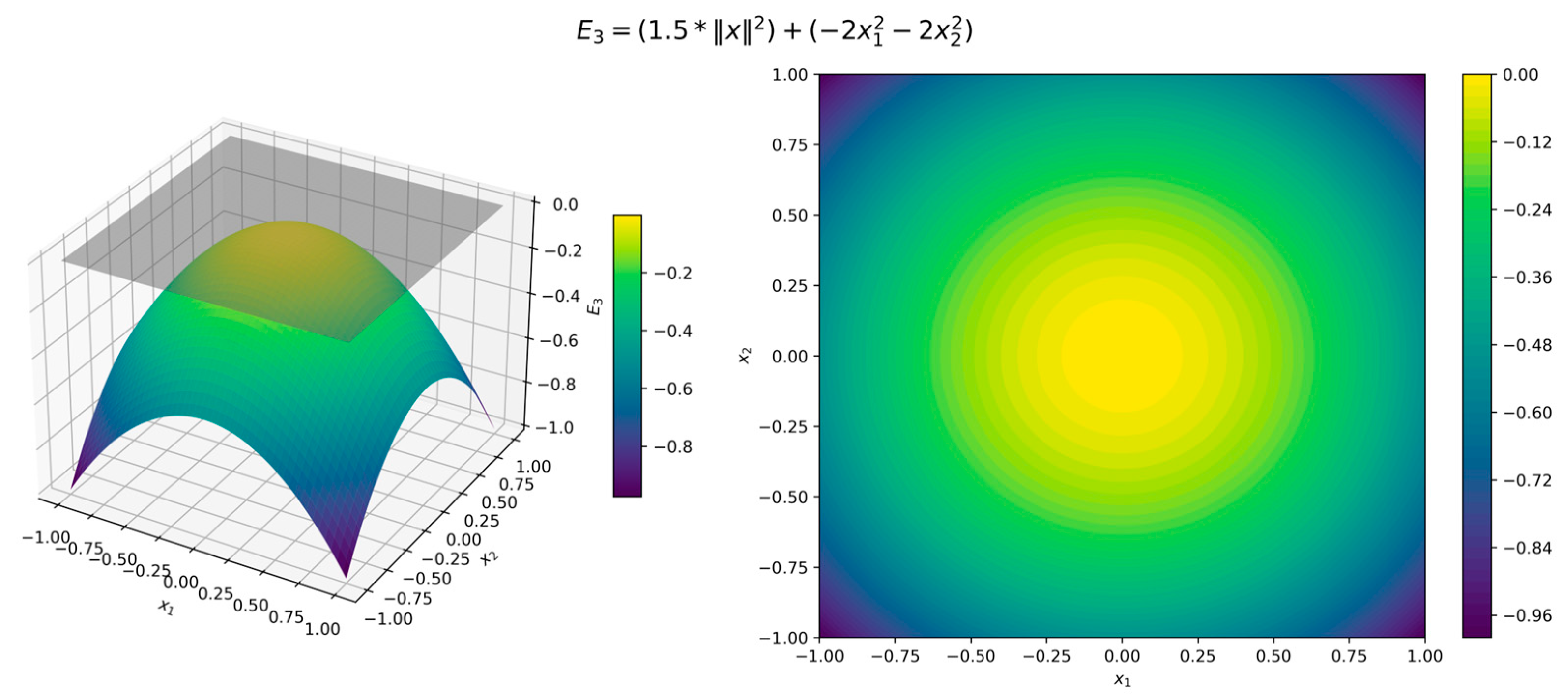 Preprints 154255 g007