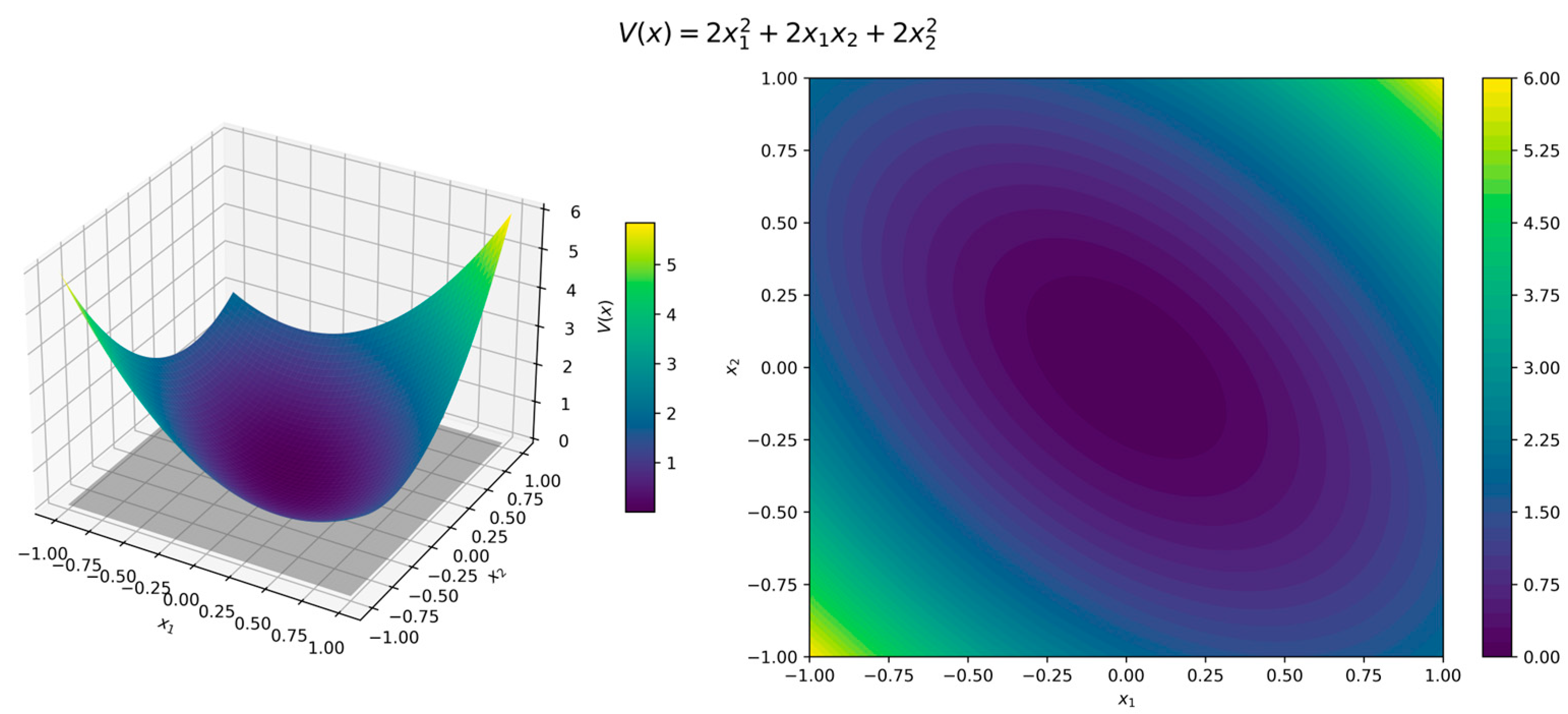Preprints 154255 g008