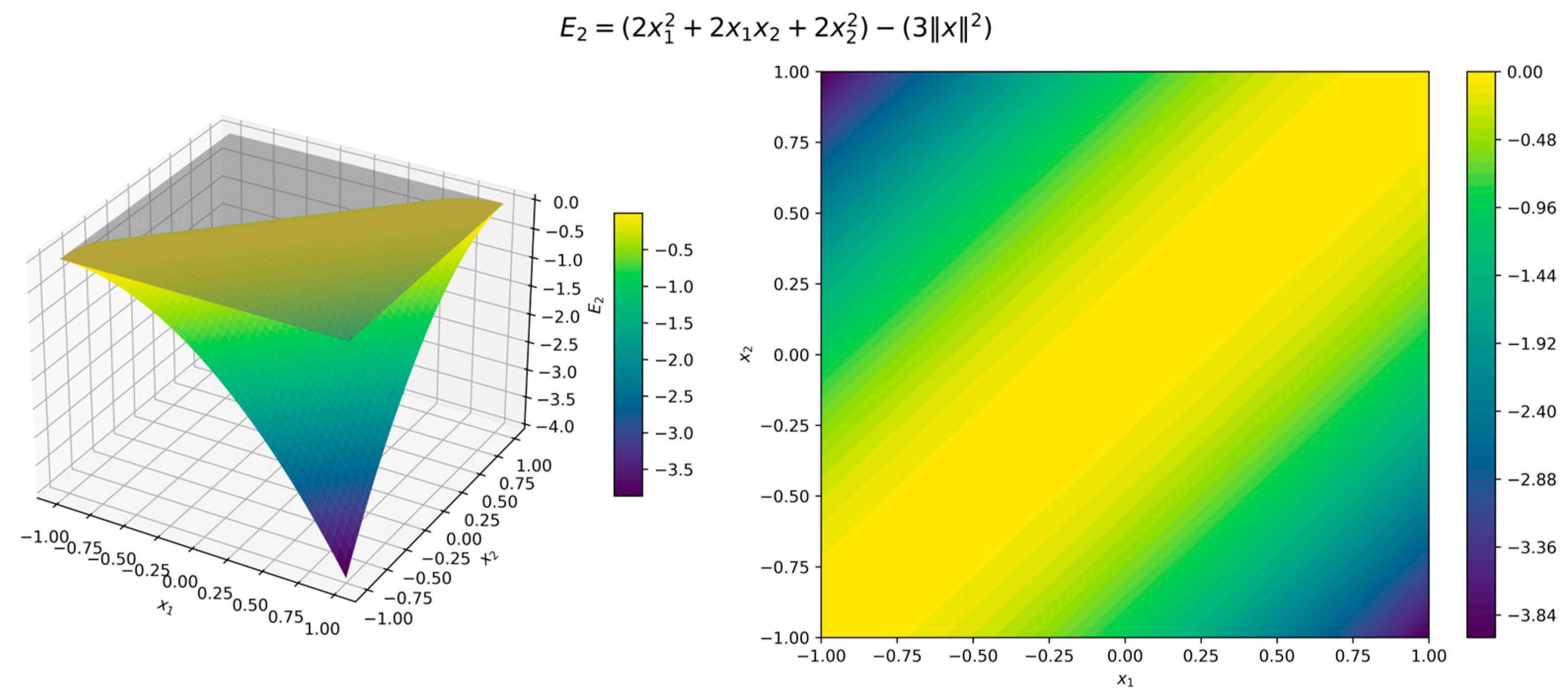 Preprints 154255 g011