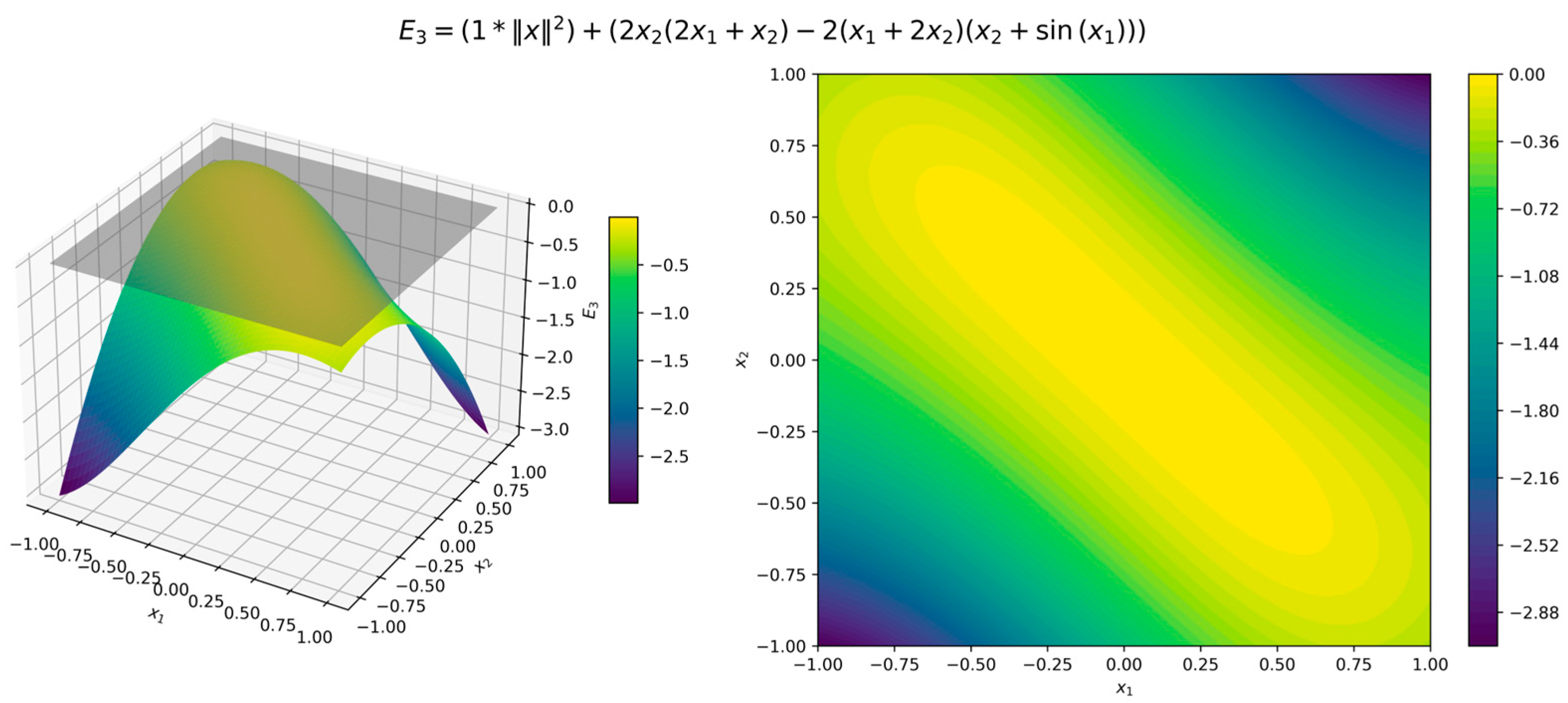 Preprints 154255 g012