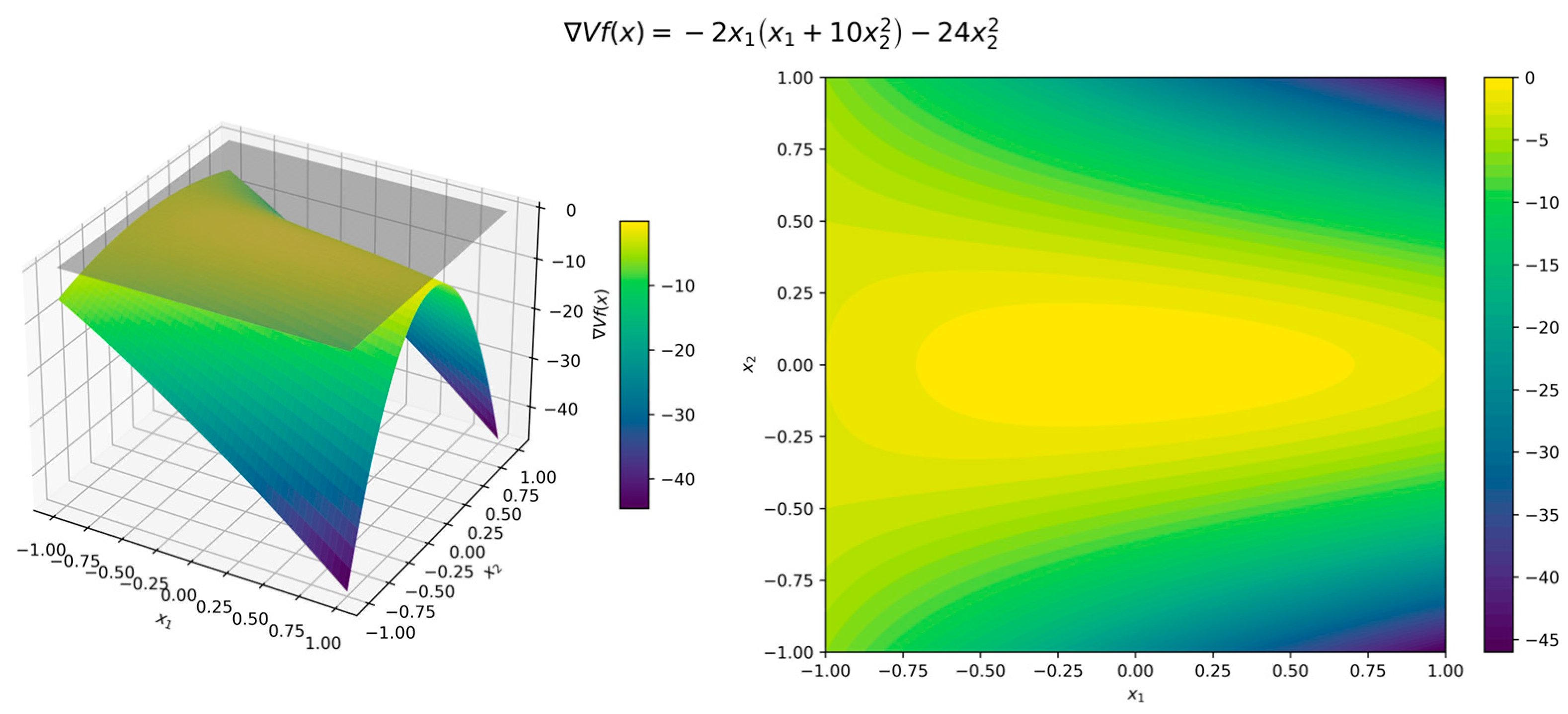 Preprints 154255 g014