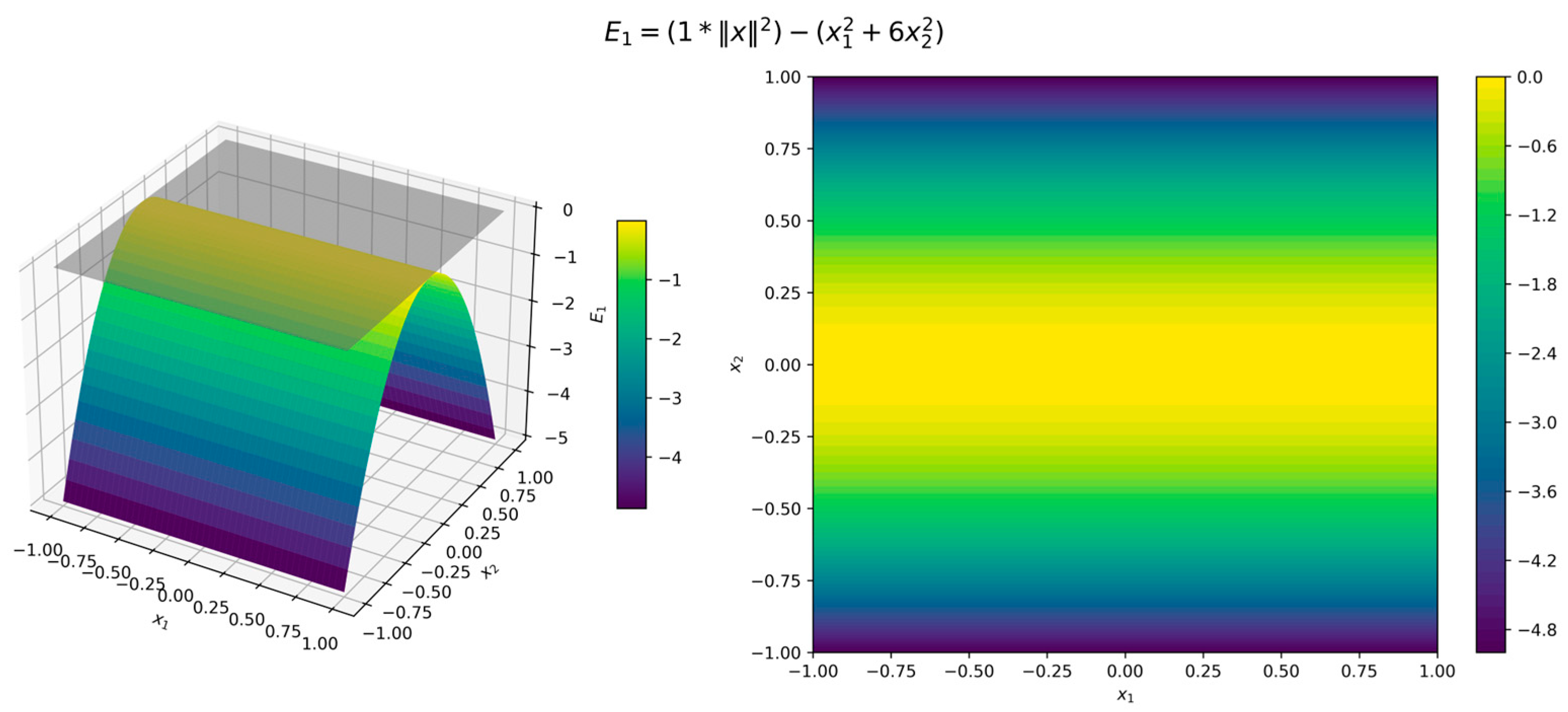 Preprints 154255 g015