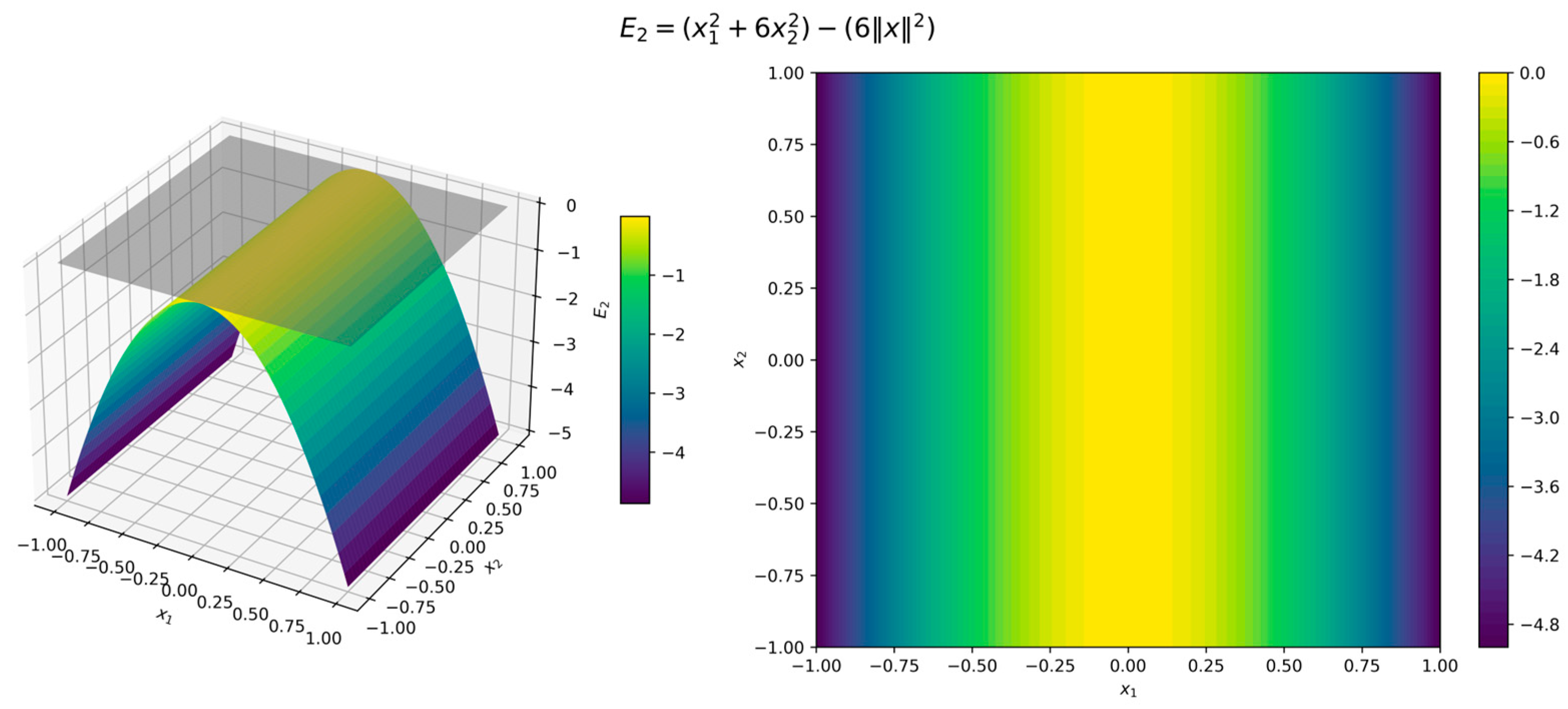 Preprints 154255 g016
