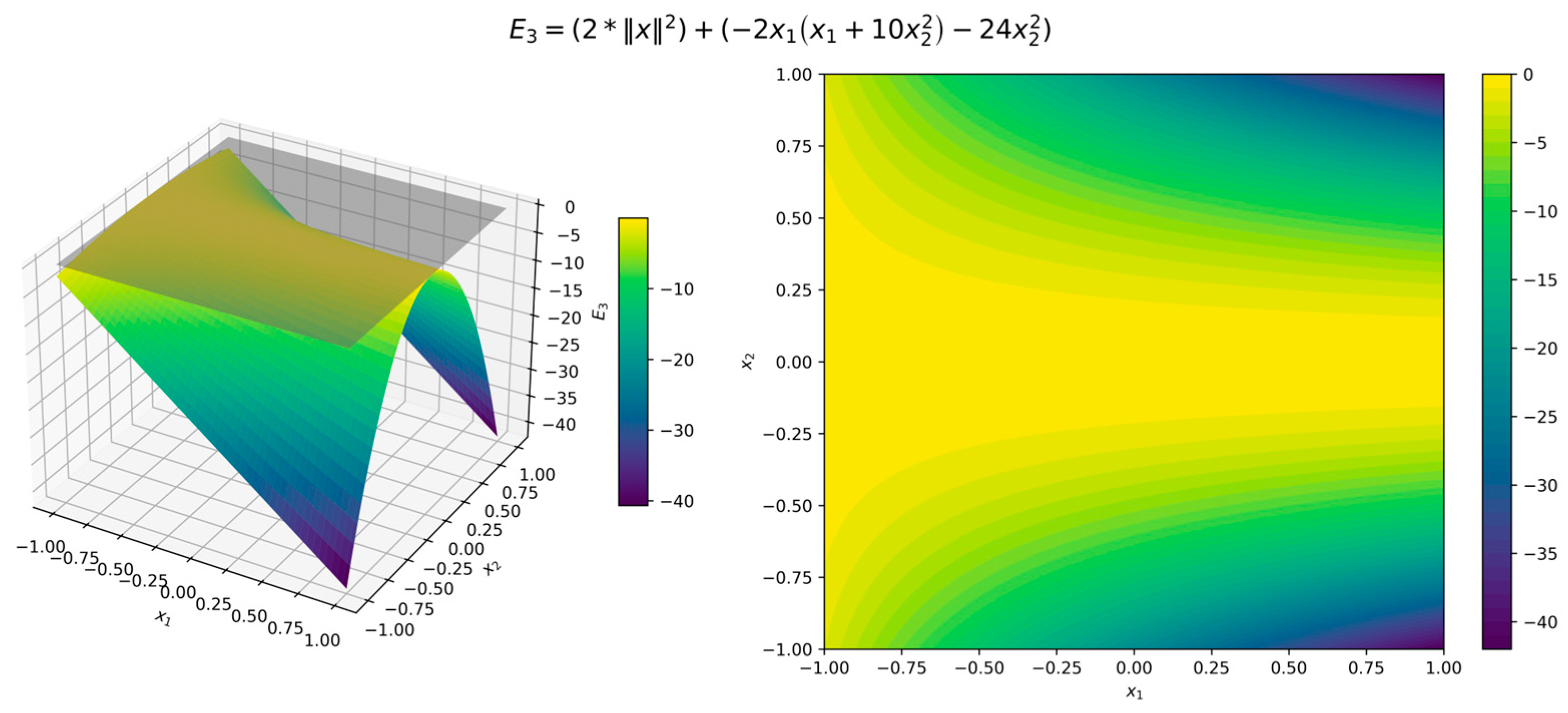 Preprints 154255 g017