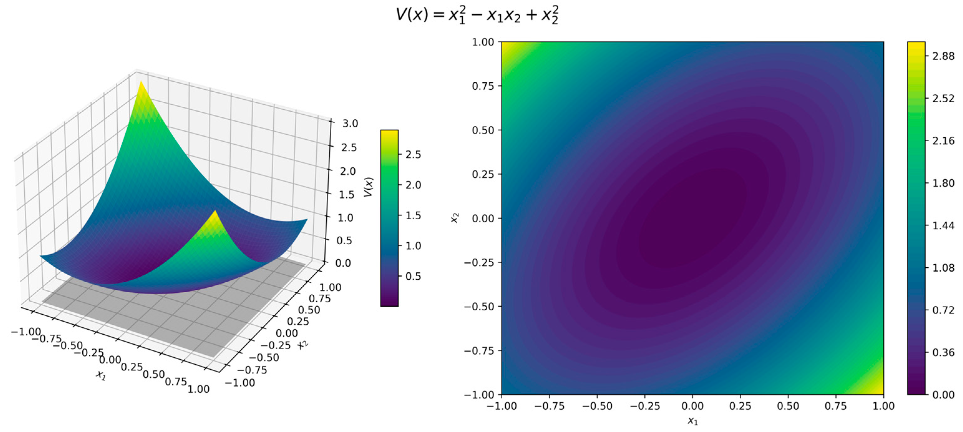 Preprints 154255 g018