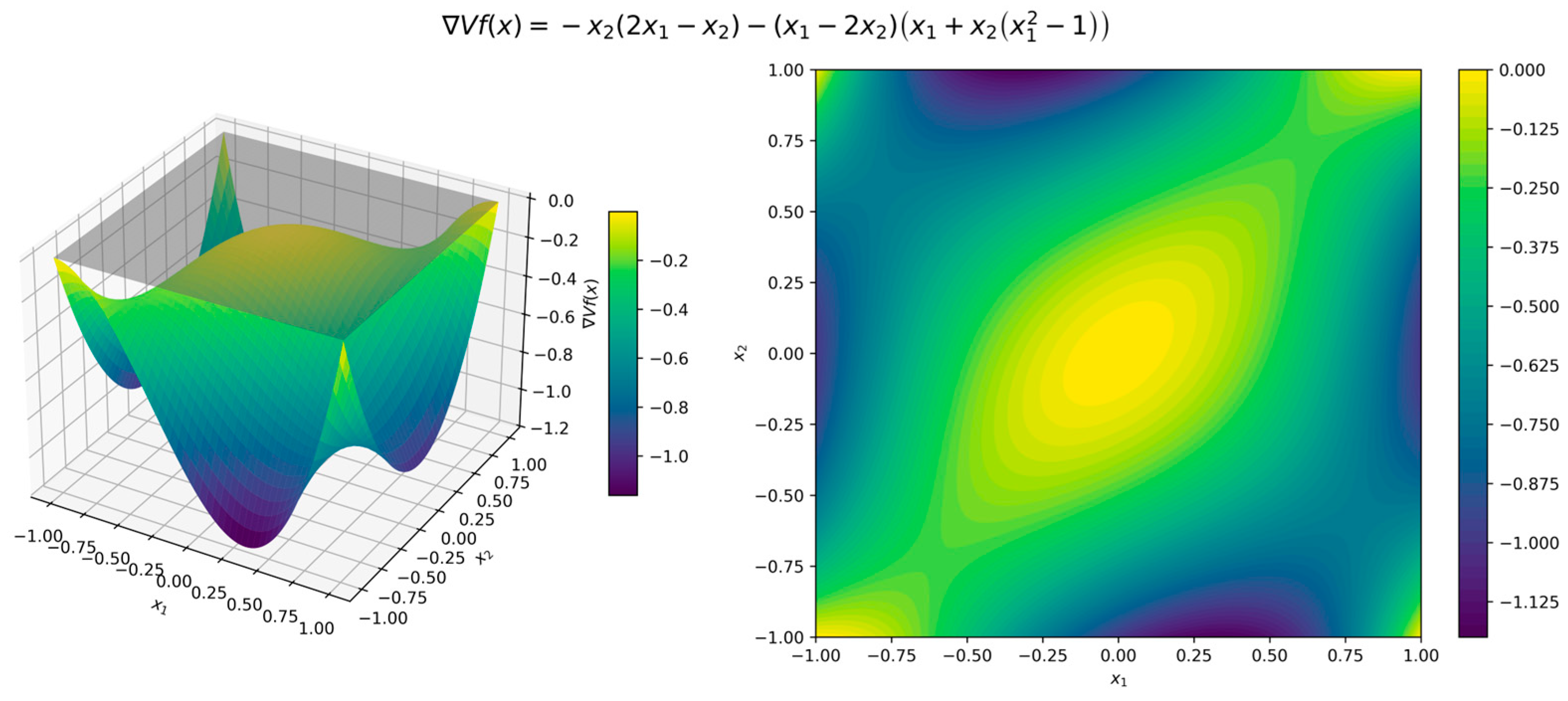 Preprints 154255 g019