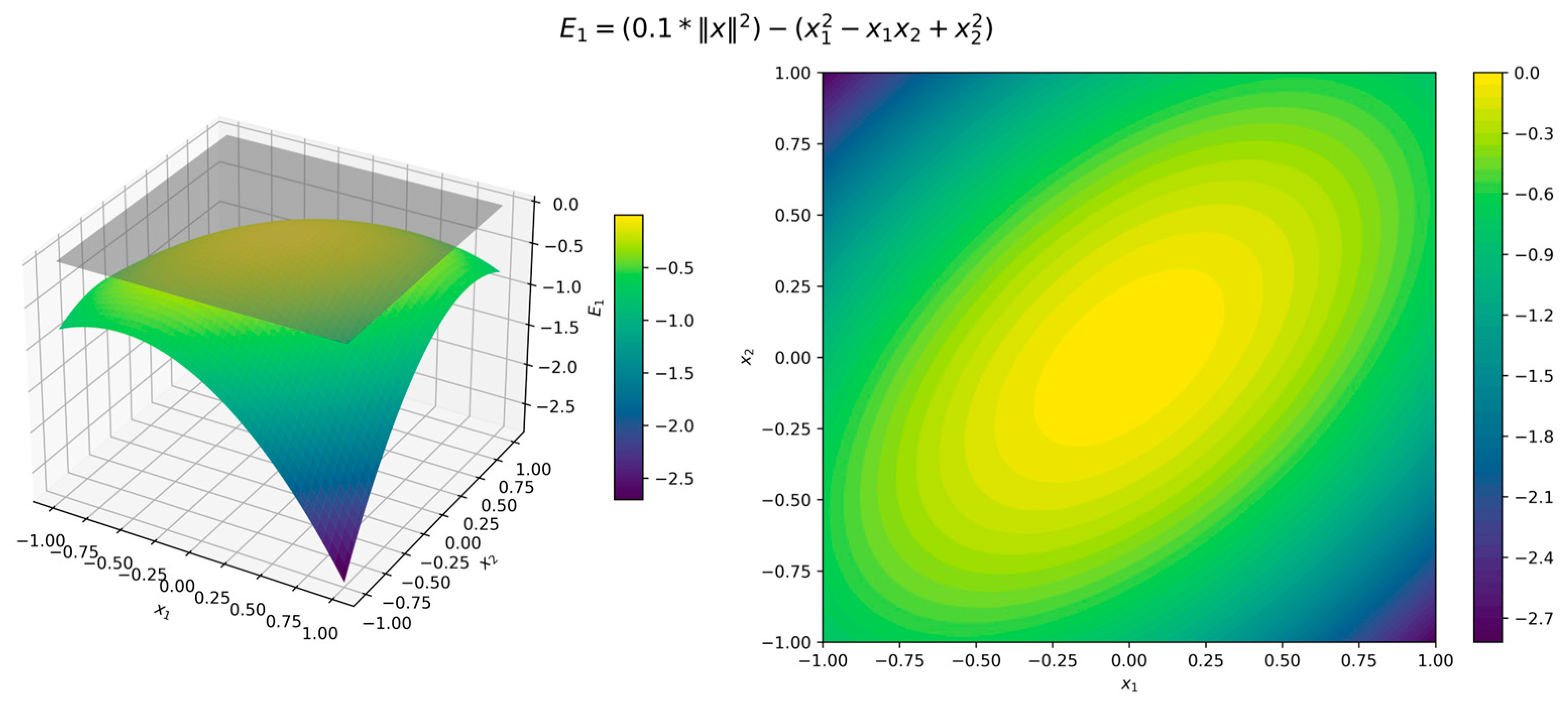 Preprints 154255 g020