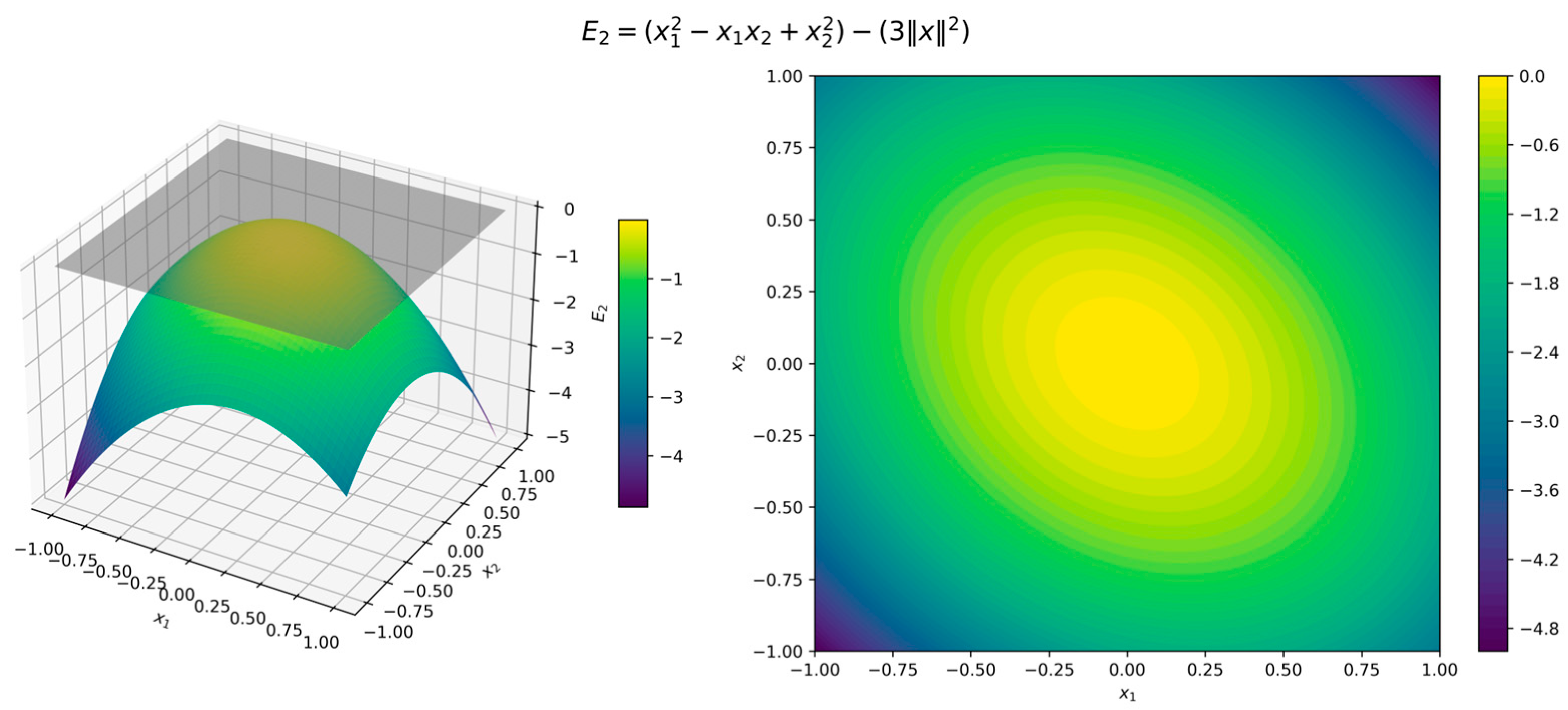 Preprints 154255 g021