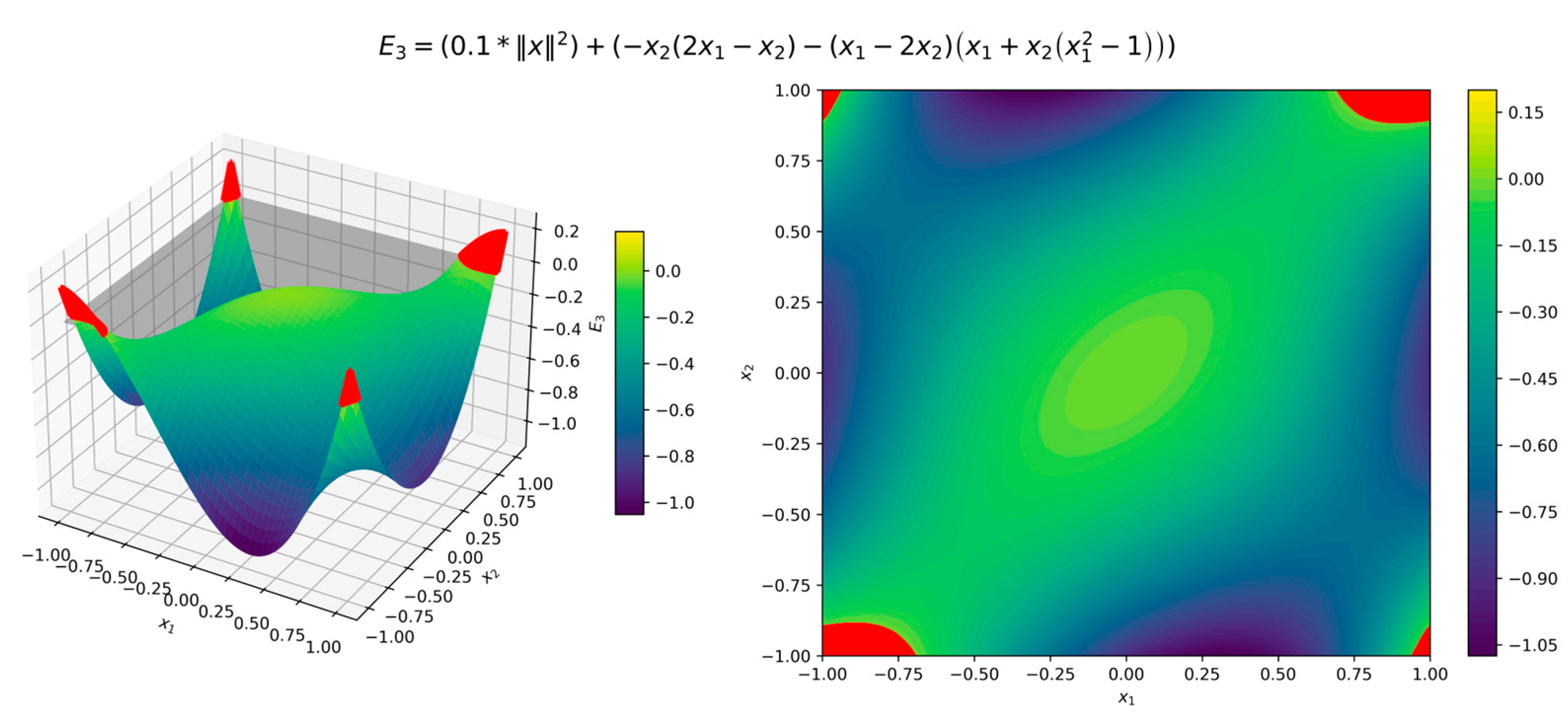 Preprints 154255 g022