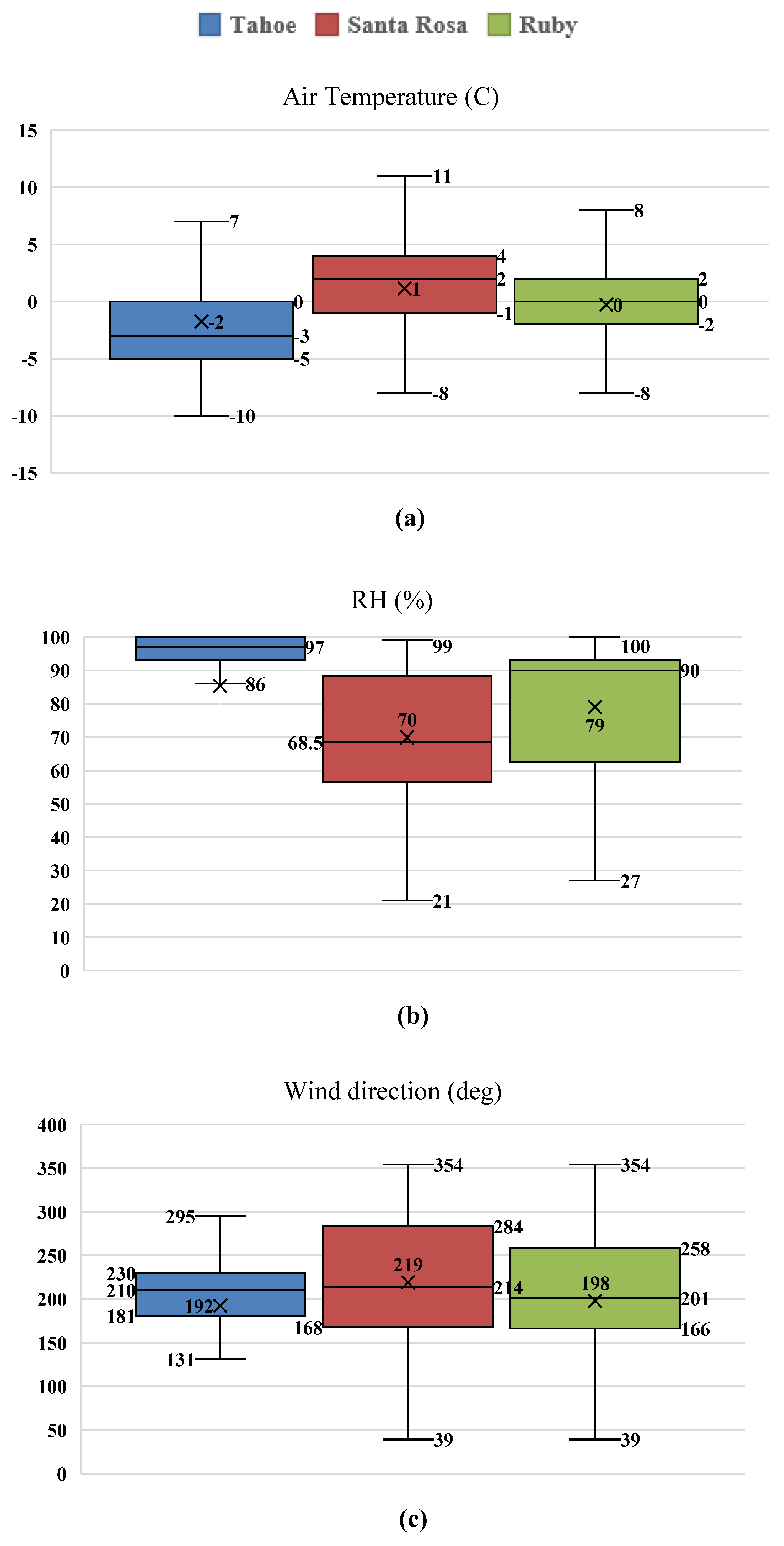 Preprints 168112 g002a