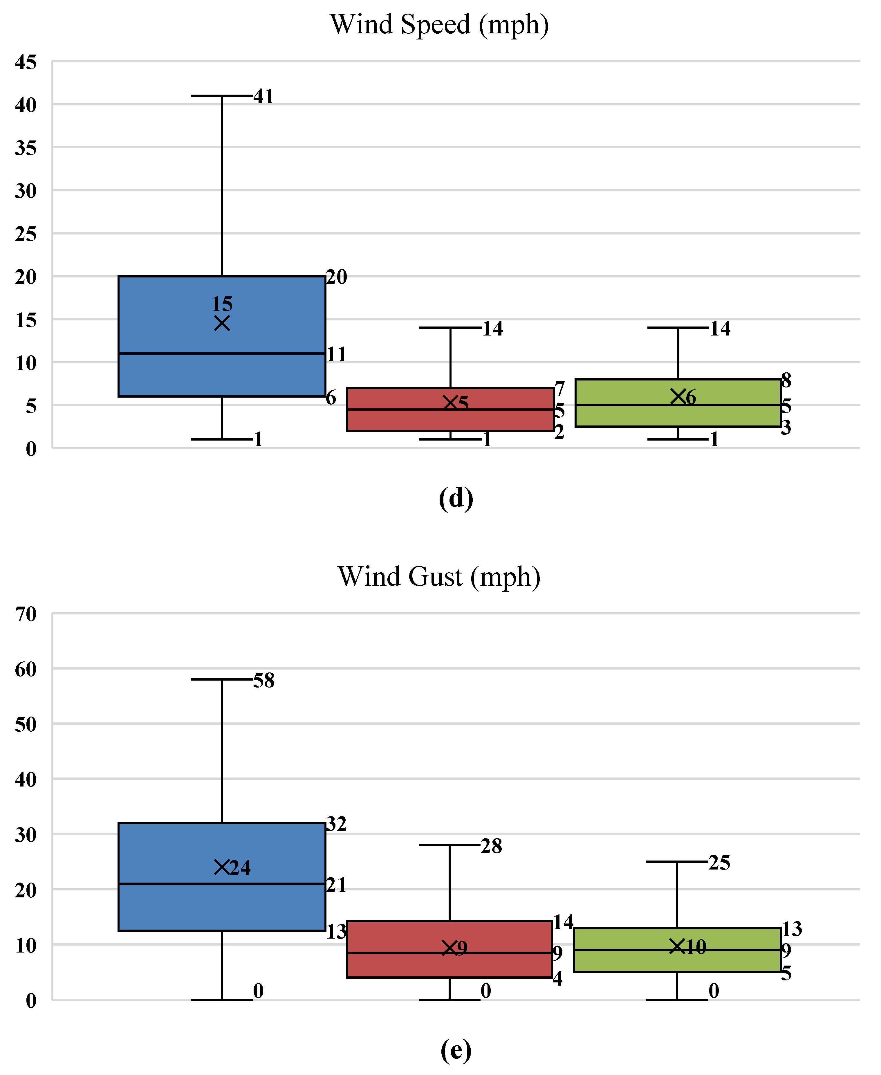 Preprints 168112 g002b