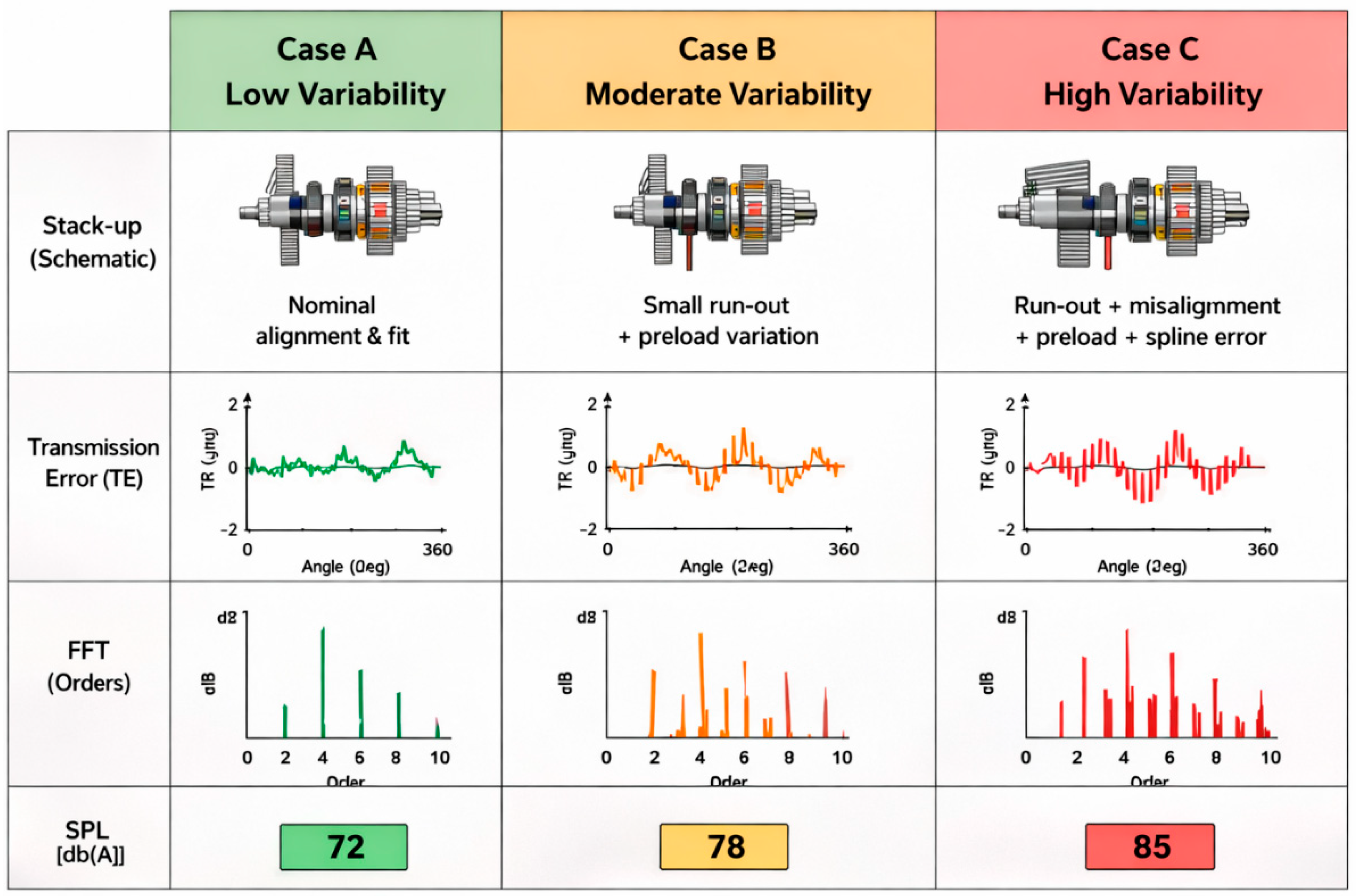Manufacturing and Assembly Variability in Electric Drivetrains: Impacts ...