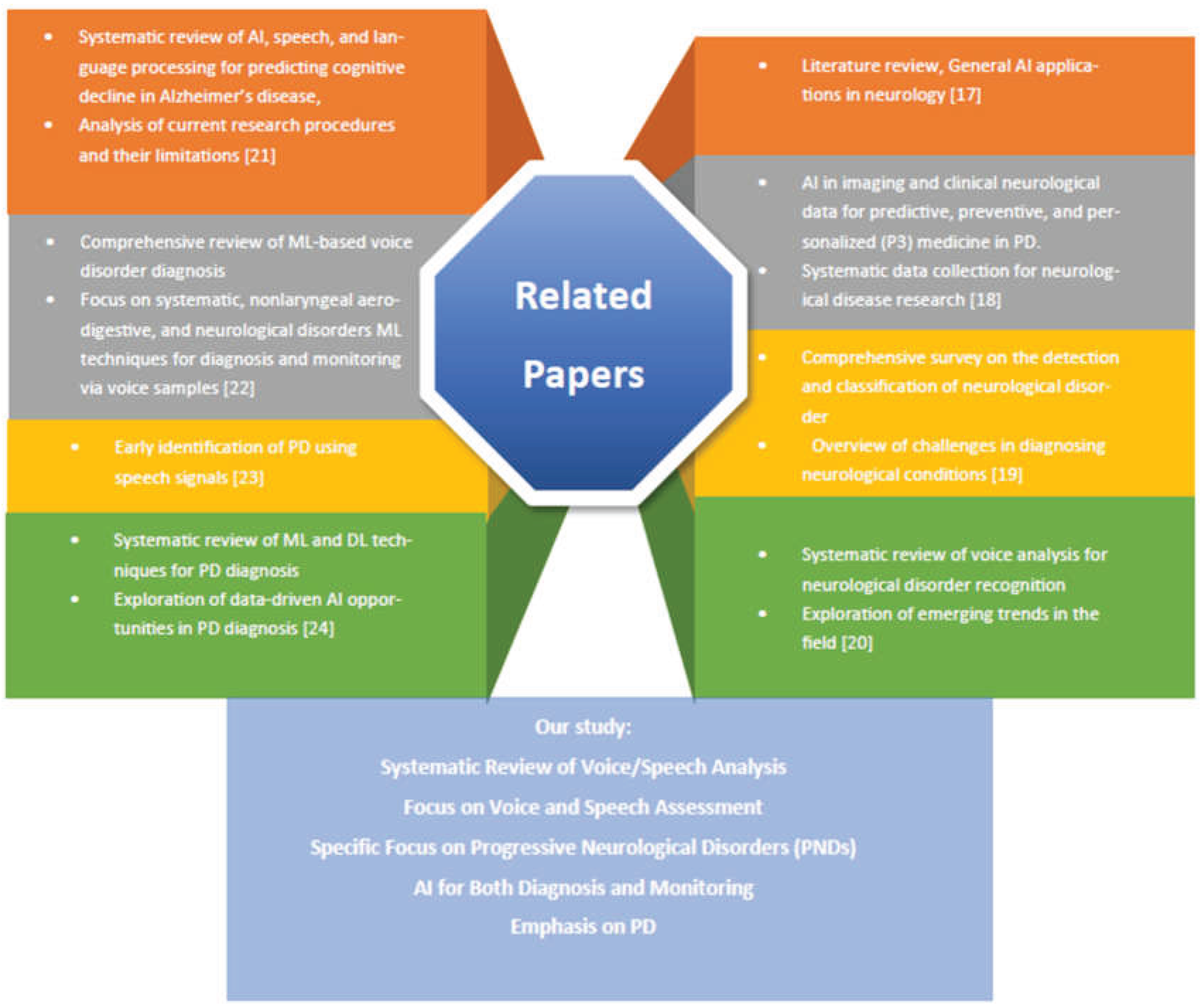 Preprints 198869 g001