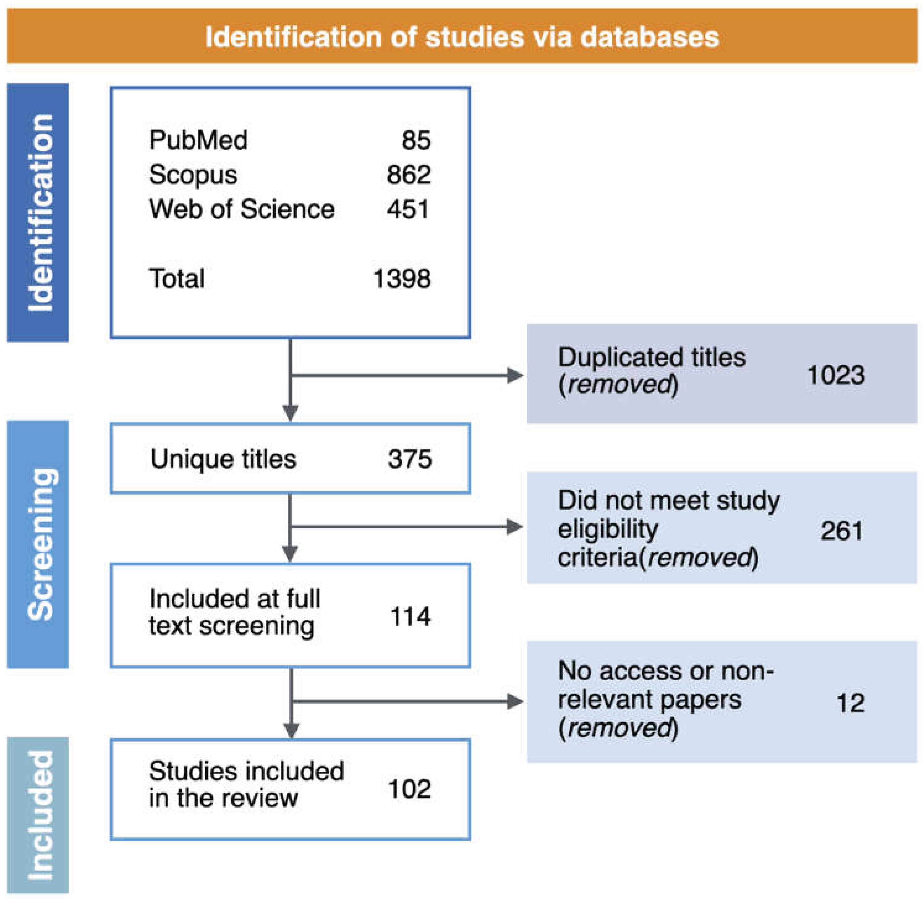 Preprints 198869 g002