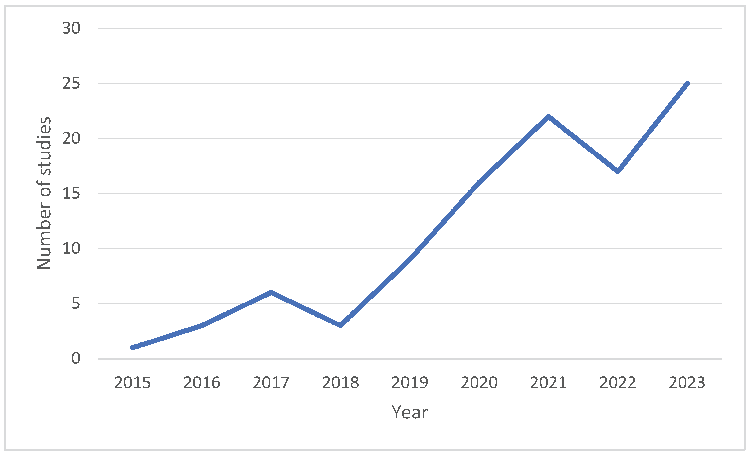 Preprints 198869 g003
