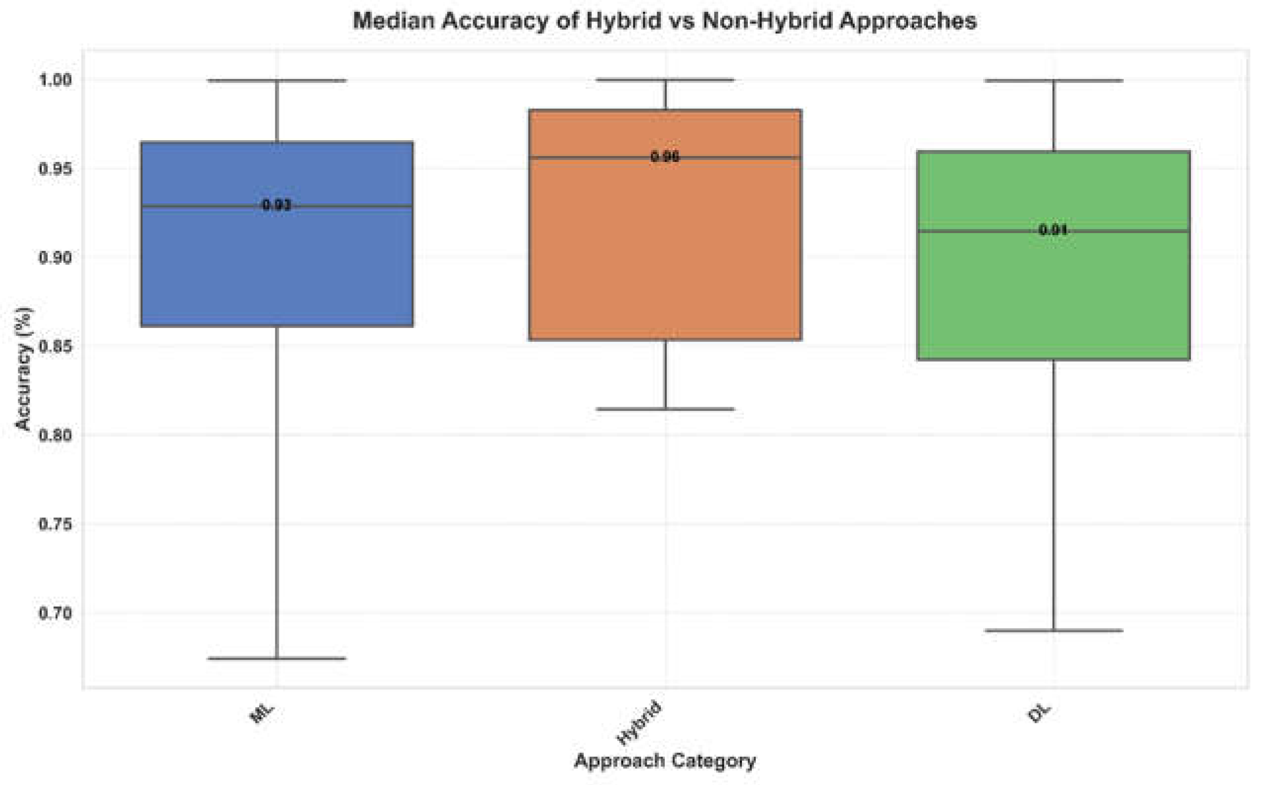 Preprints 198869 g004