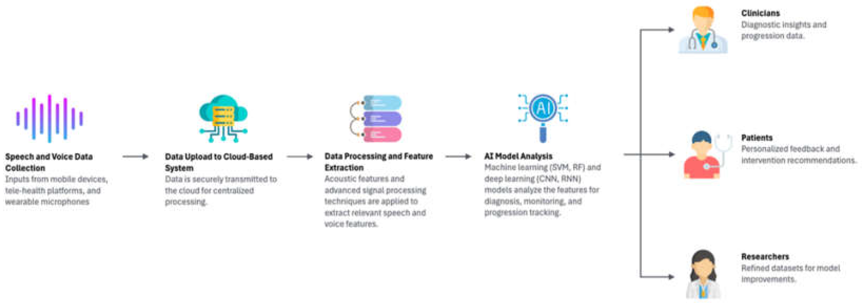 Preprints 198869 g005
