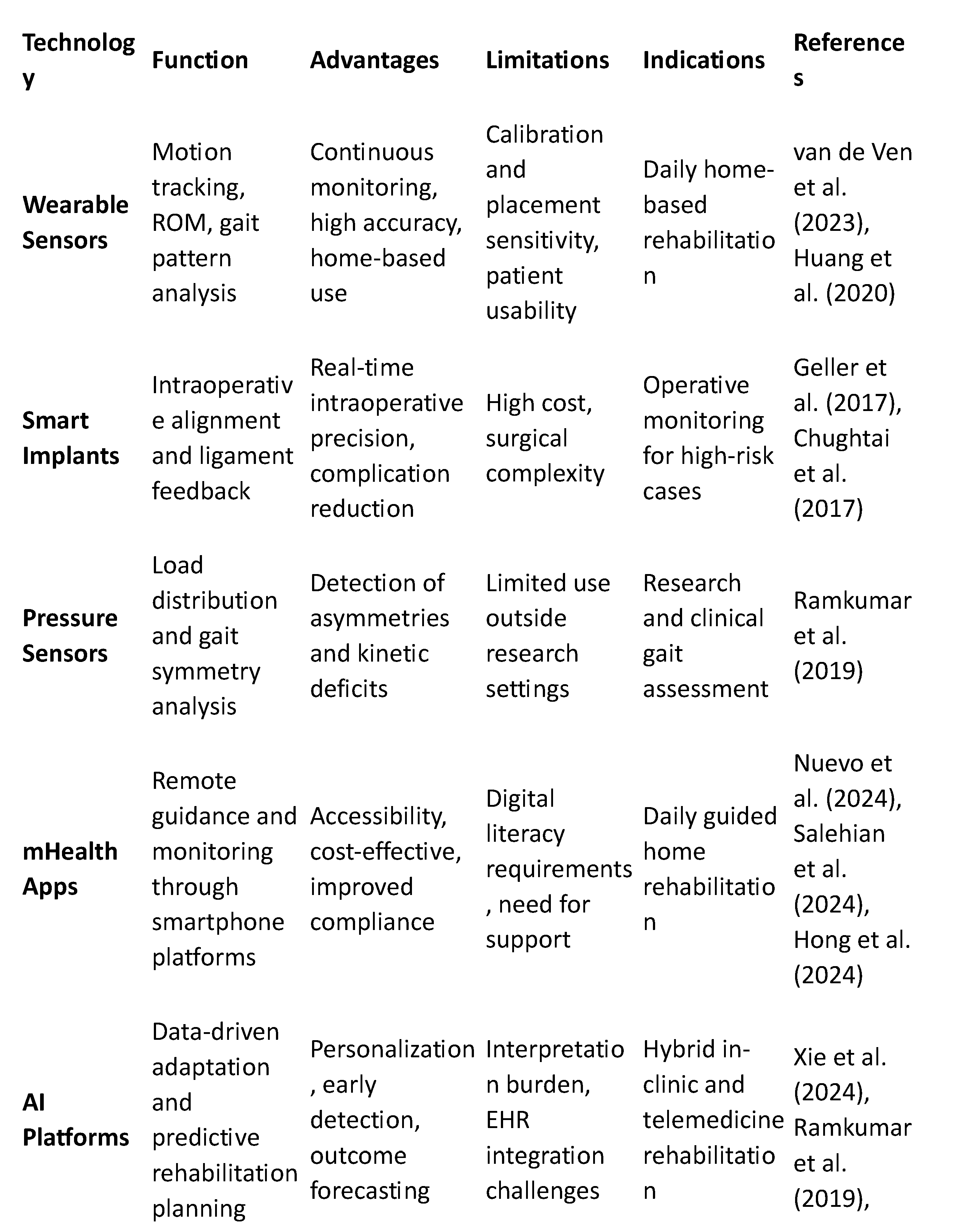 Preprints 160522 i001