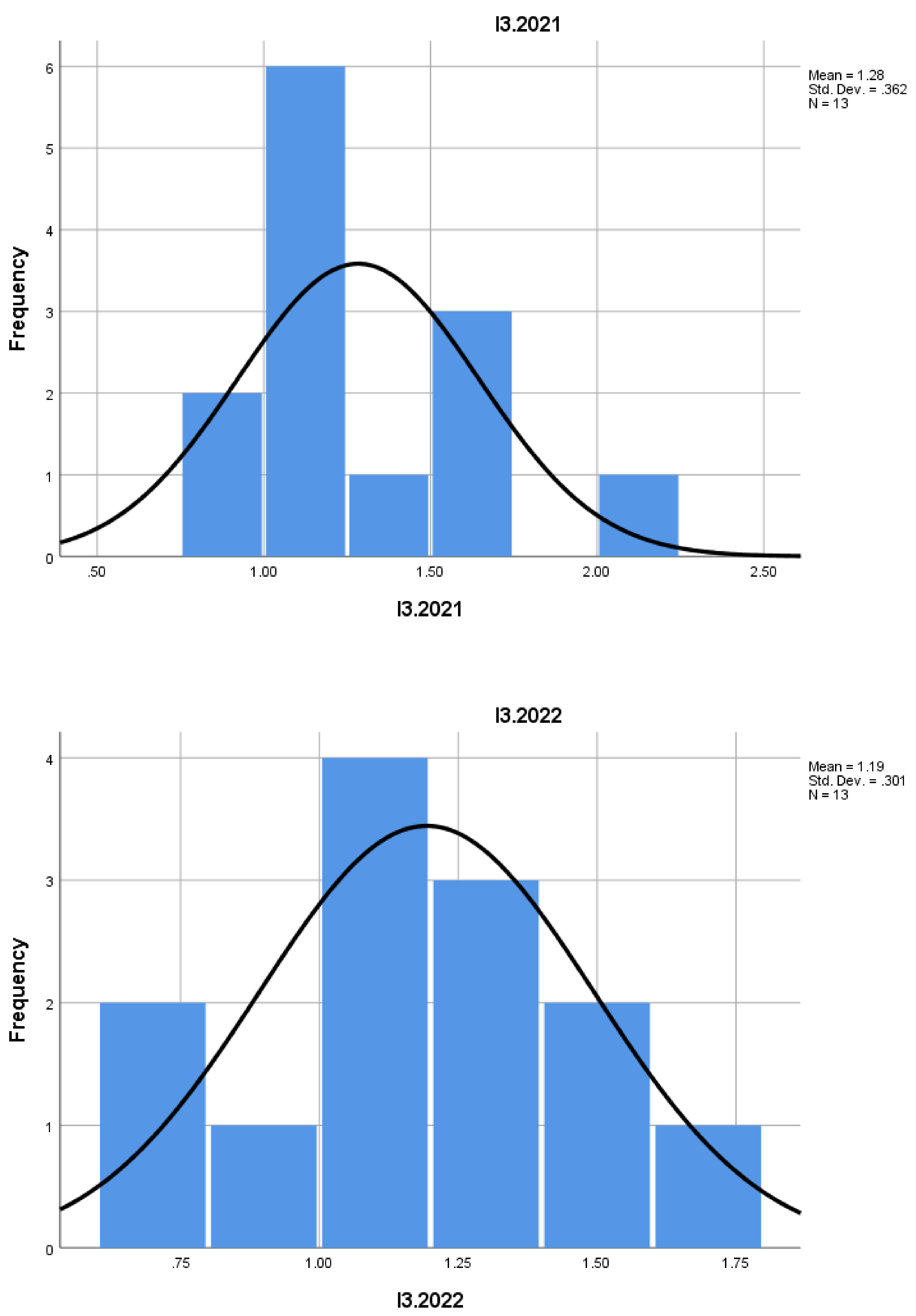 Preprints 159798 g001c