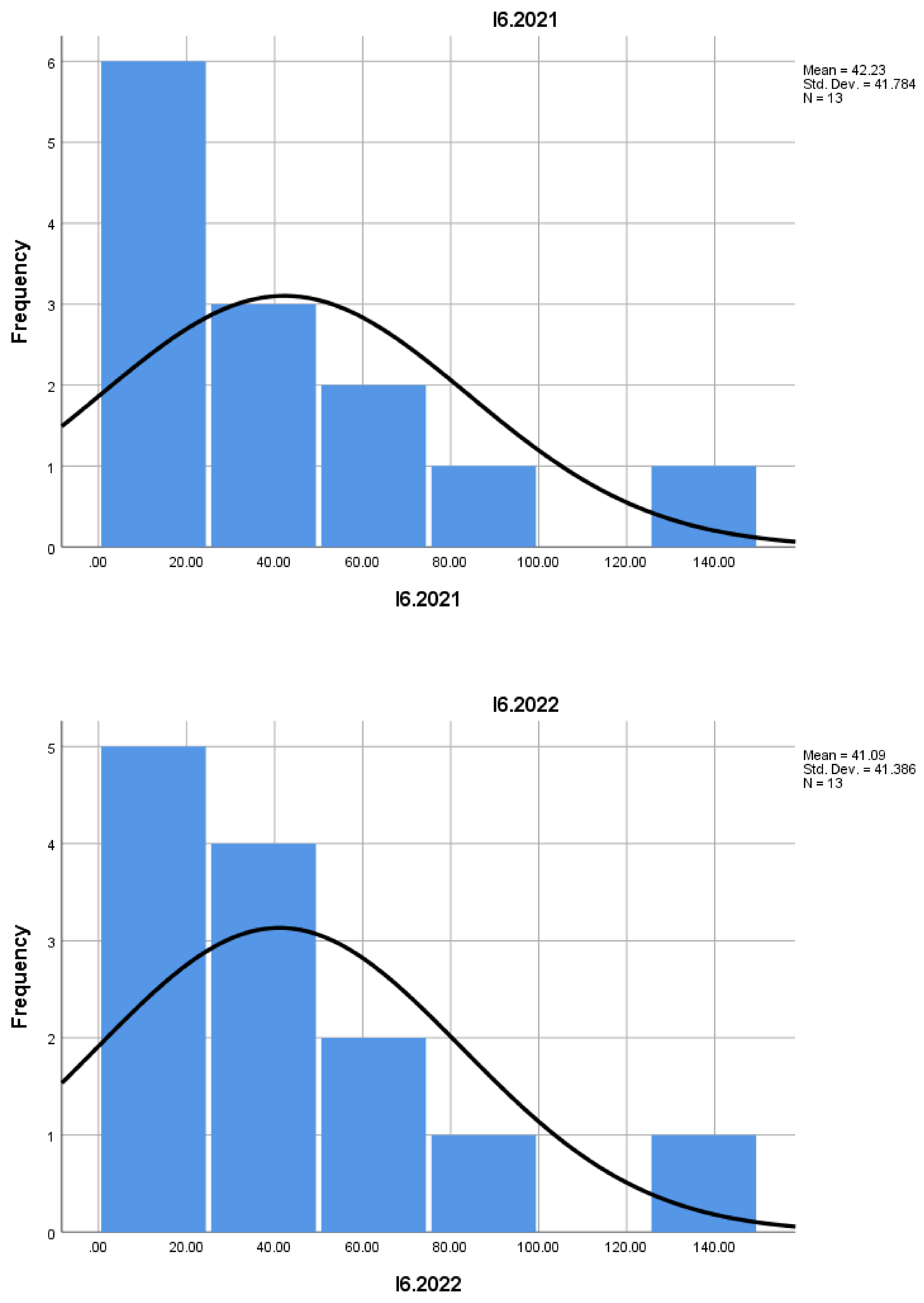 Preprints 159798 g001f