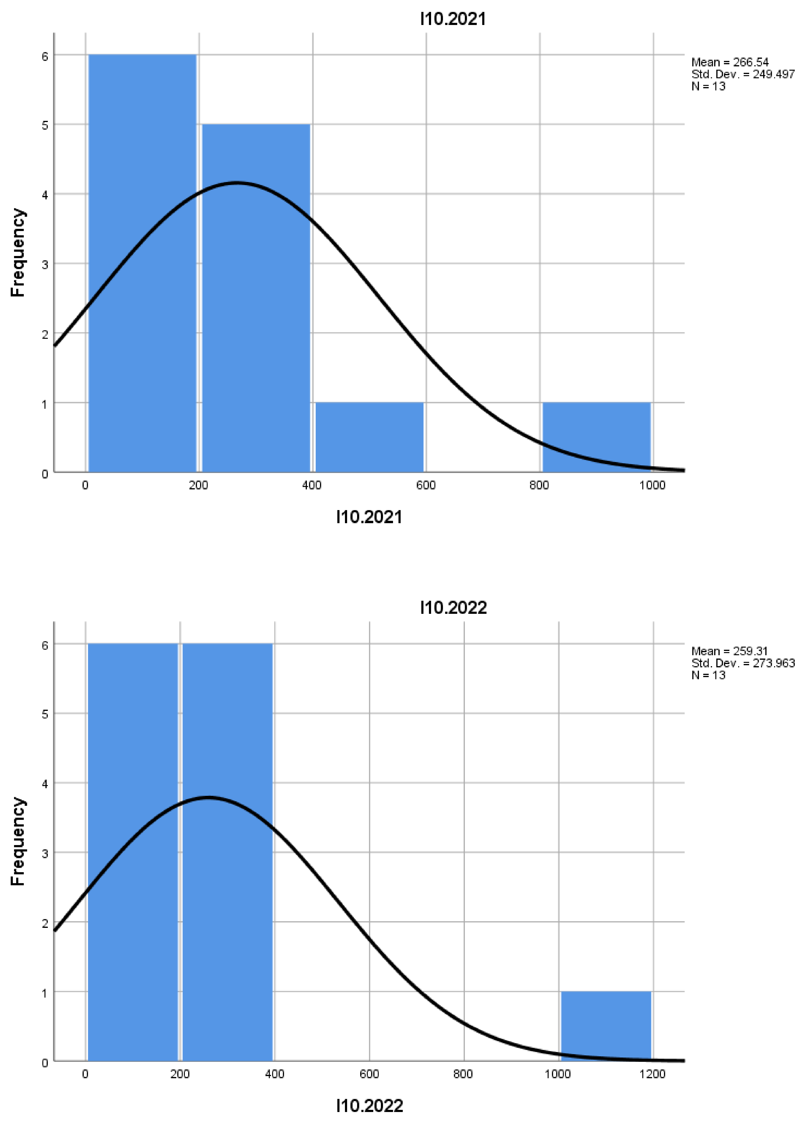 Preprints 159798 g001i