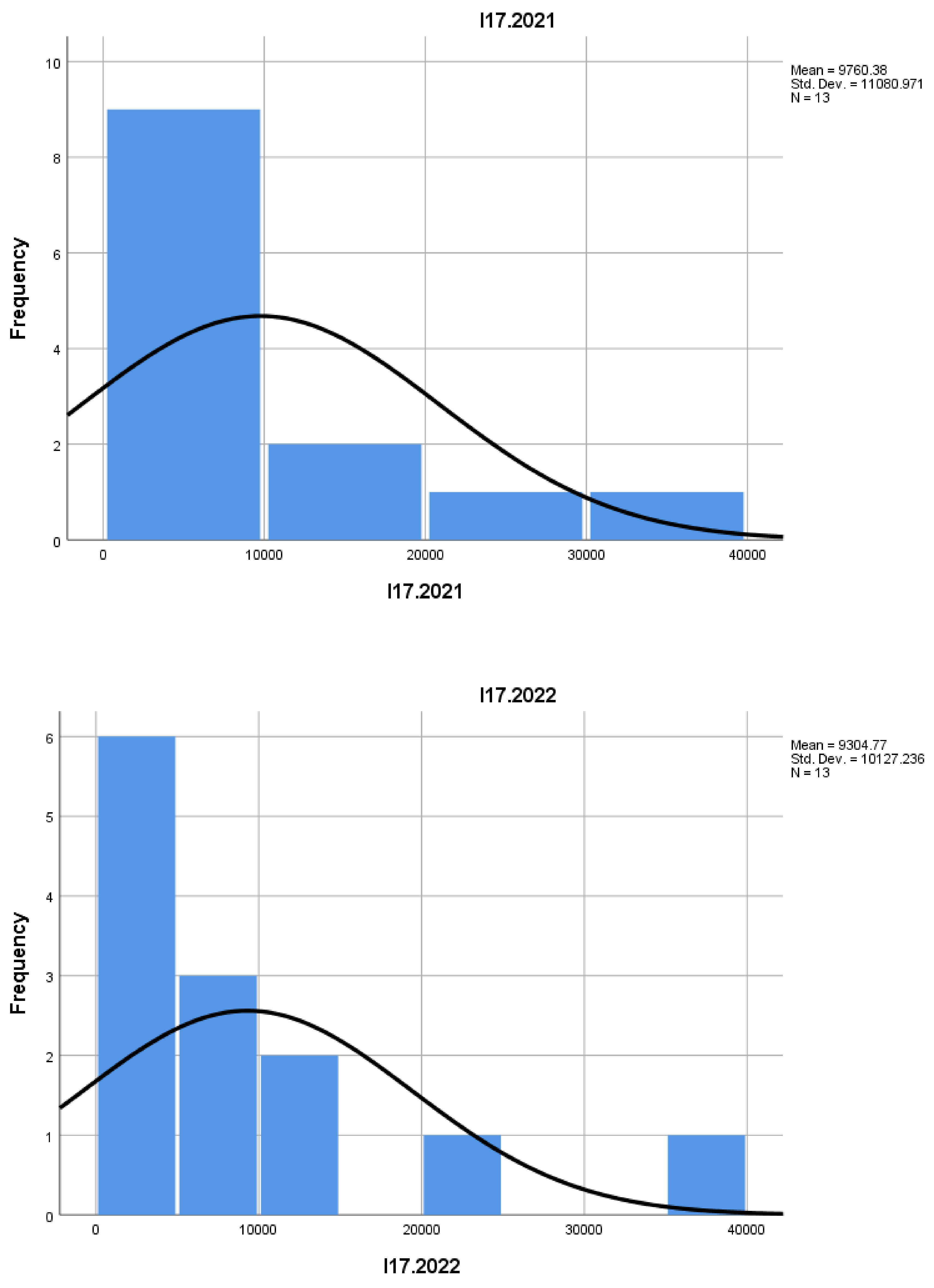 Preprints 159798 g001o