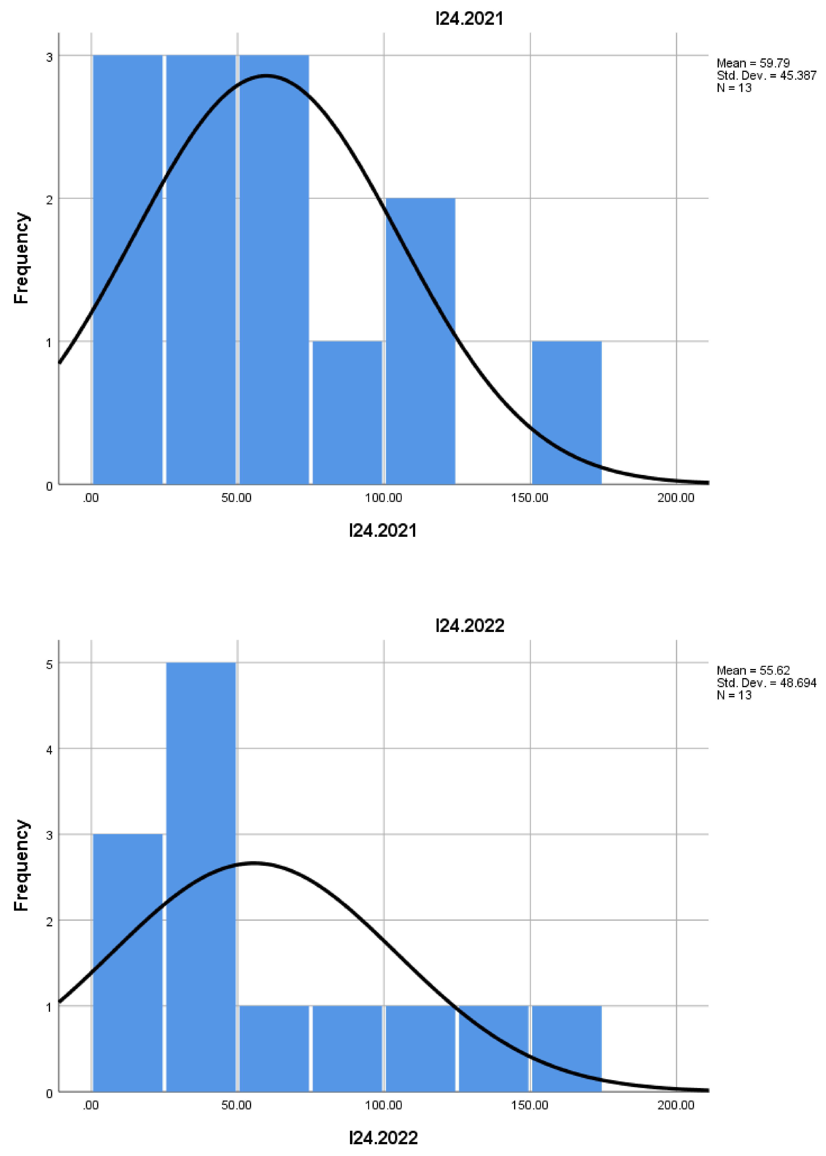 Preprints 159798 g001v