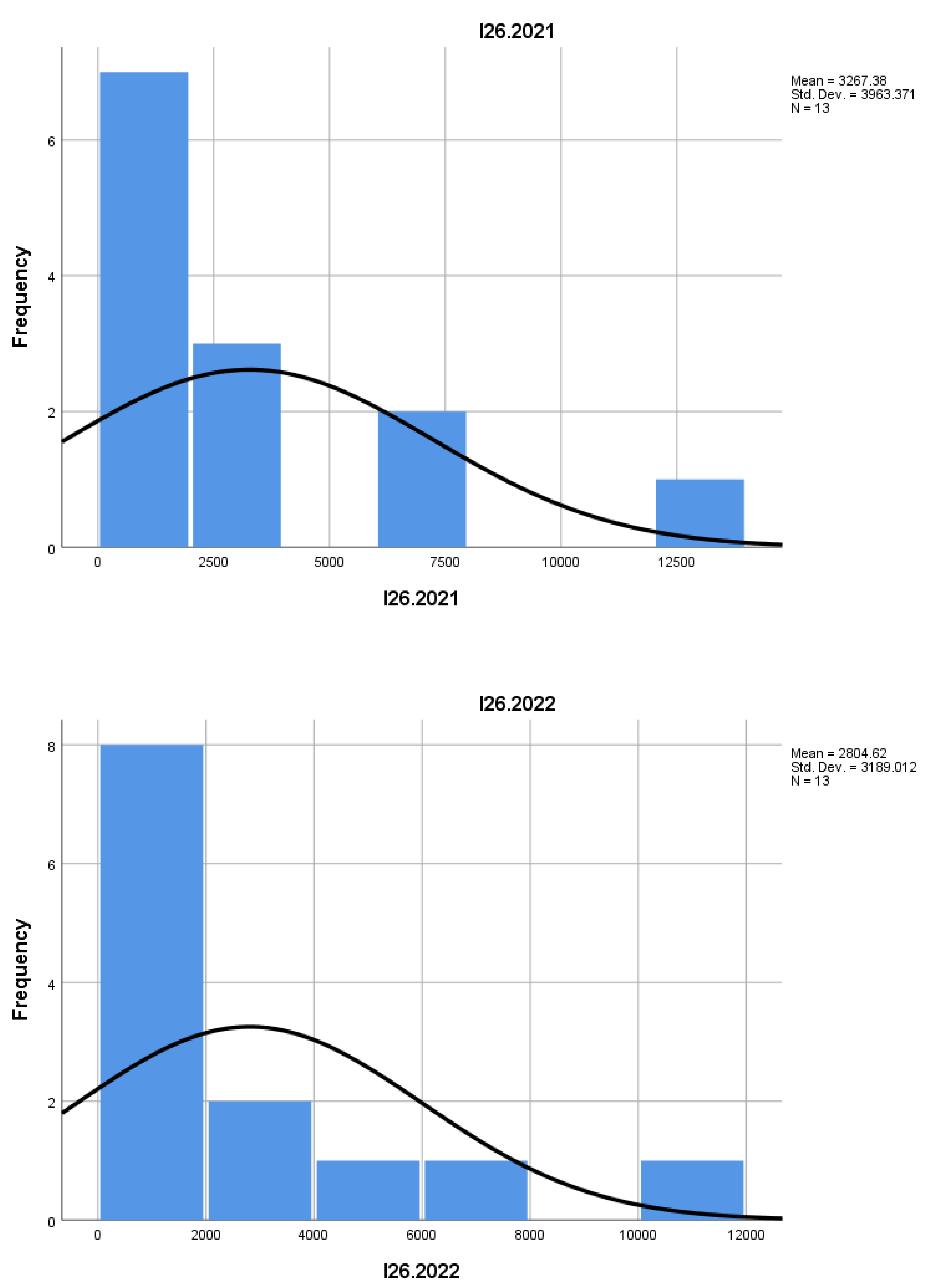 Preprints 159798 g001x