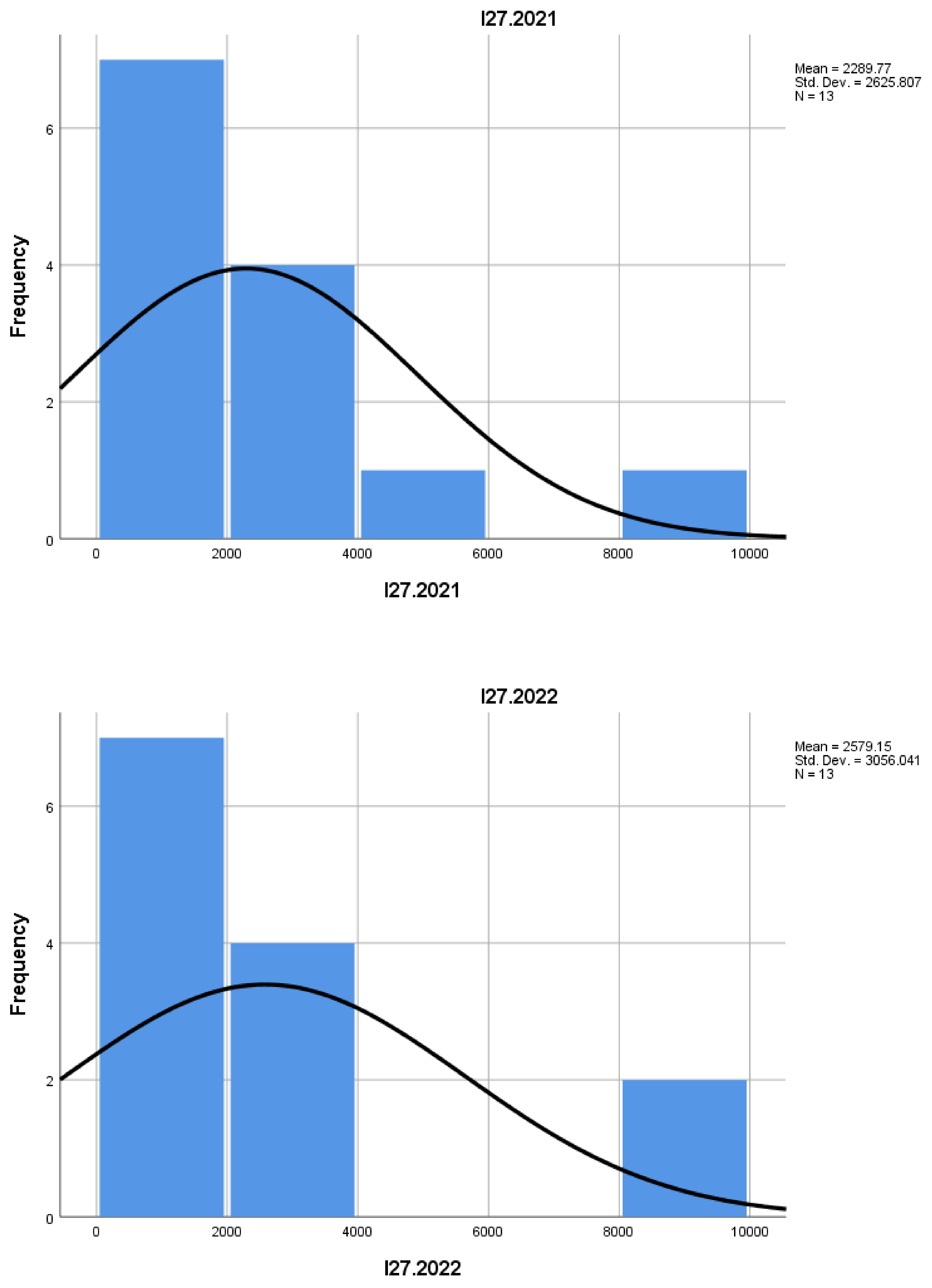 Preprints 159798 g001y